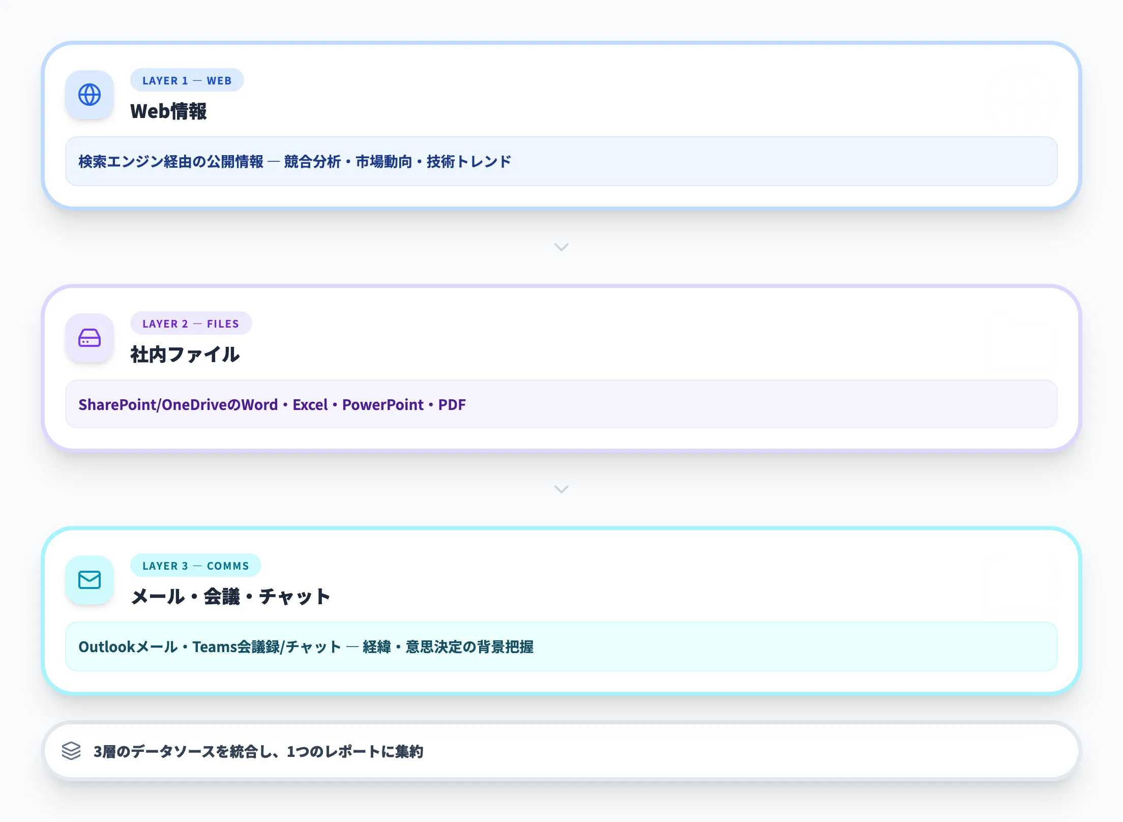 基本的な仕組みと特徴