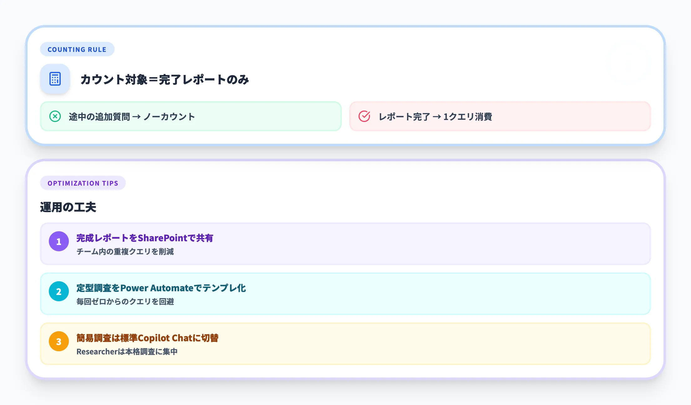 月25クエリ制限の運用