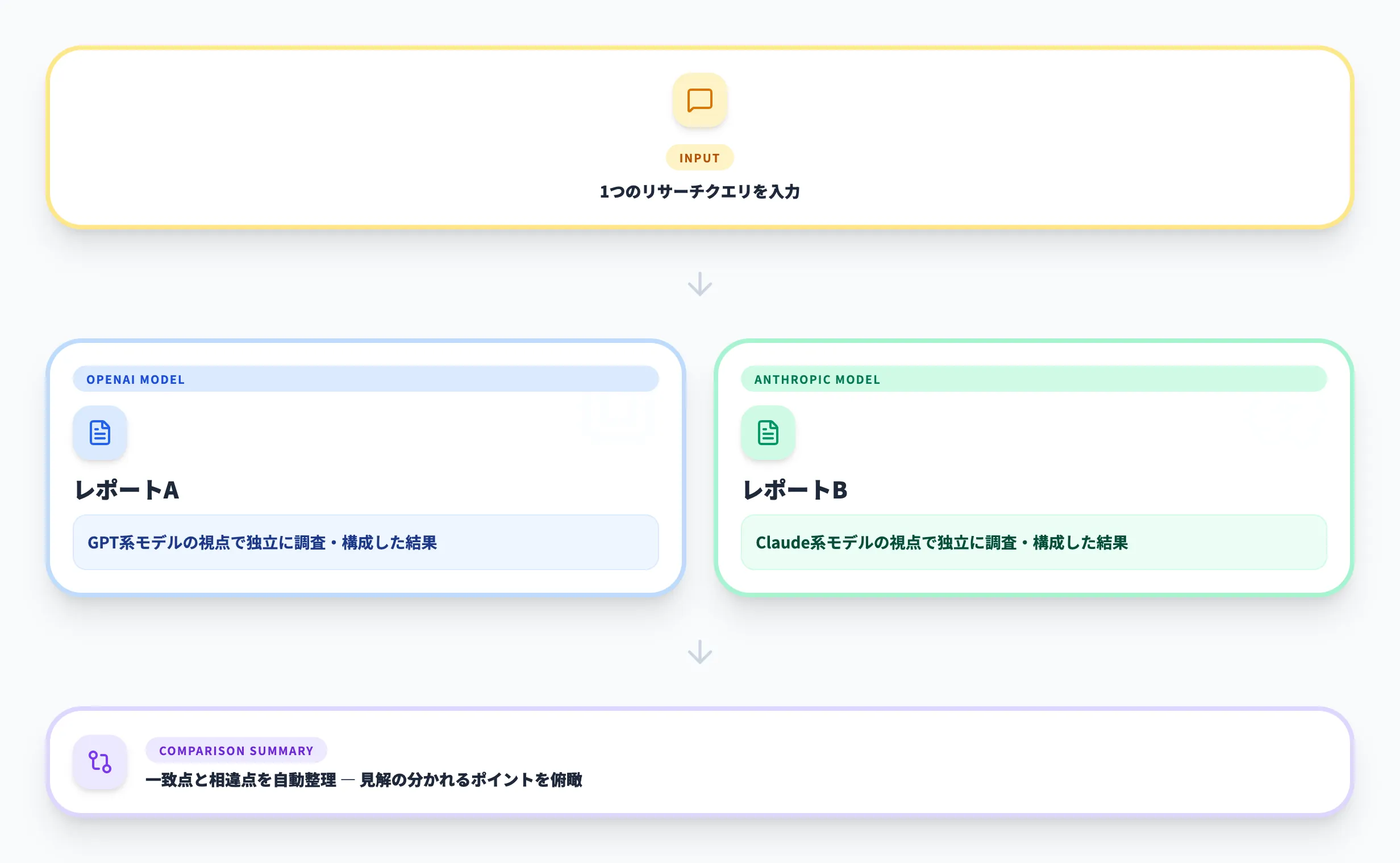 Copilot Researcherの「Council」モードとは?