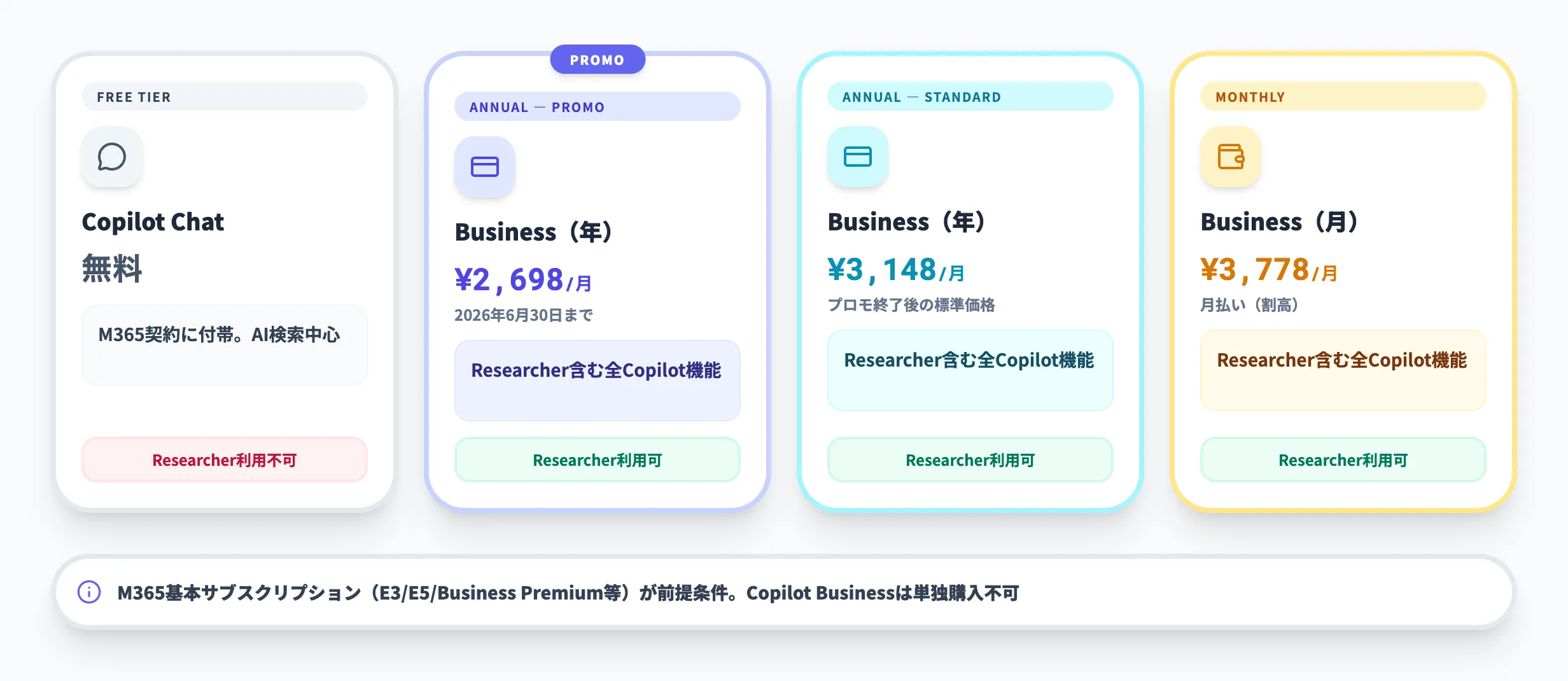Copilot Researcherの料金体系