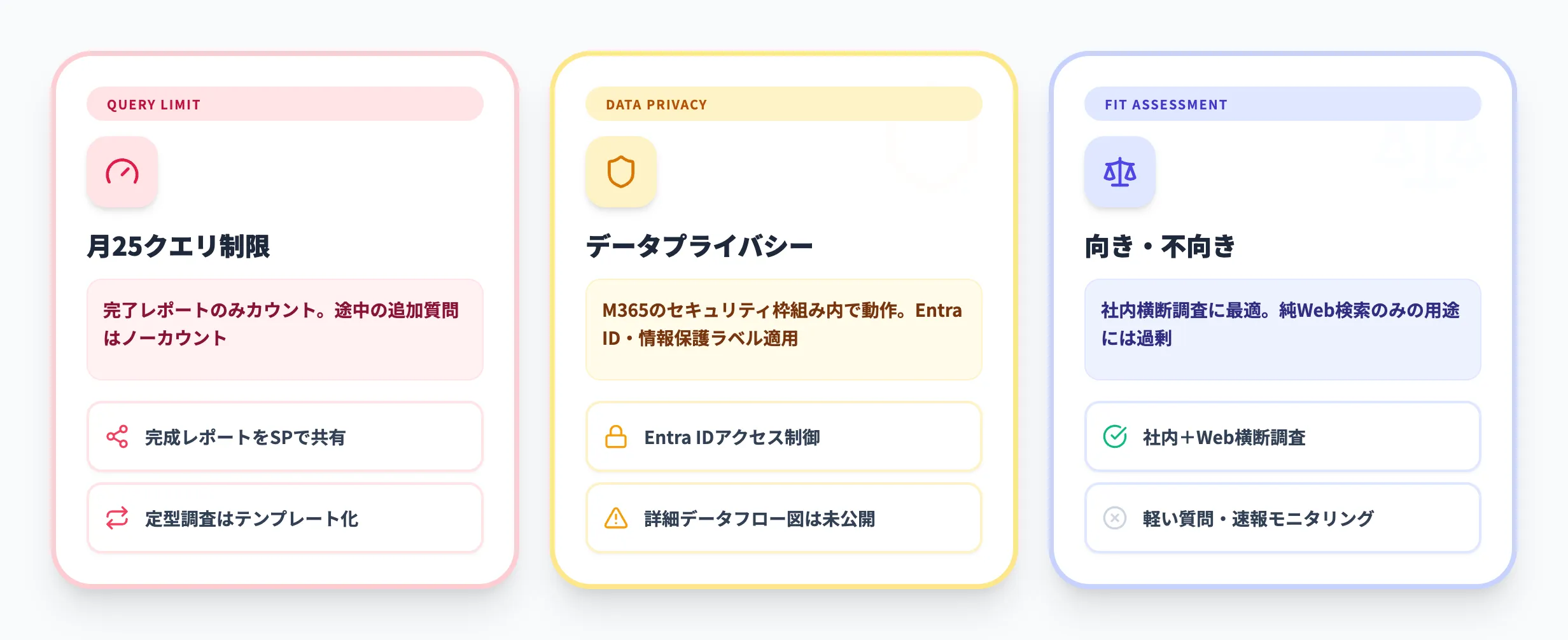 Copilot Researcherの注意点と導入判断のポイント