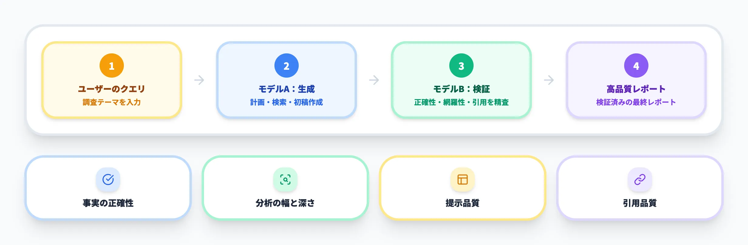 Copilot Researcher新機能「Critique」の仕組み