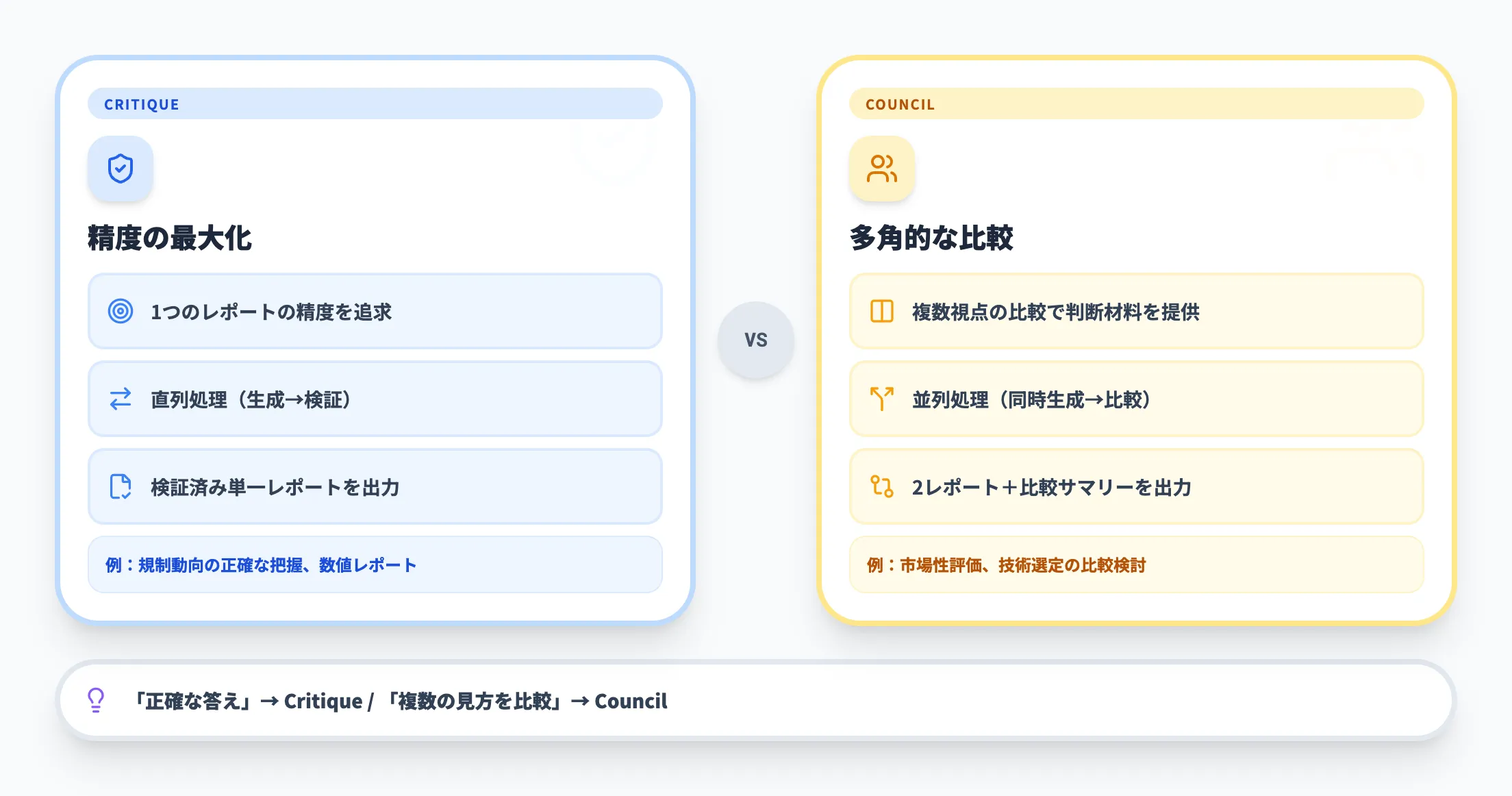 CritiqueとCouncilの使い分け