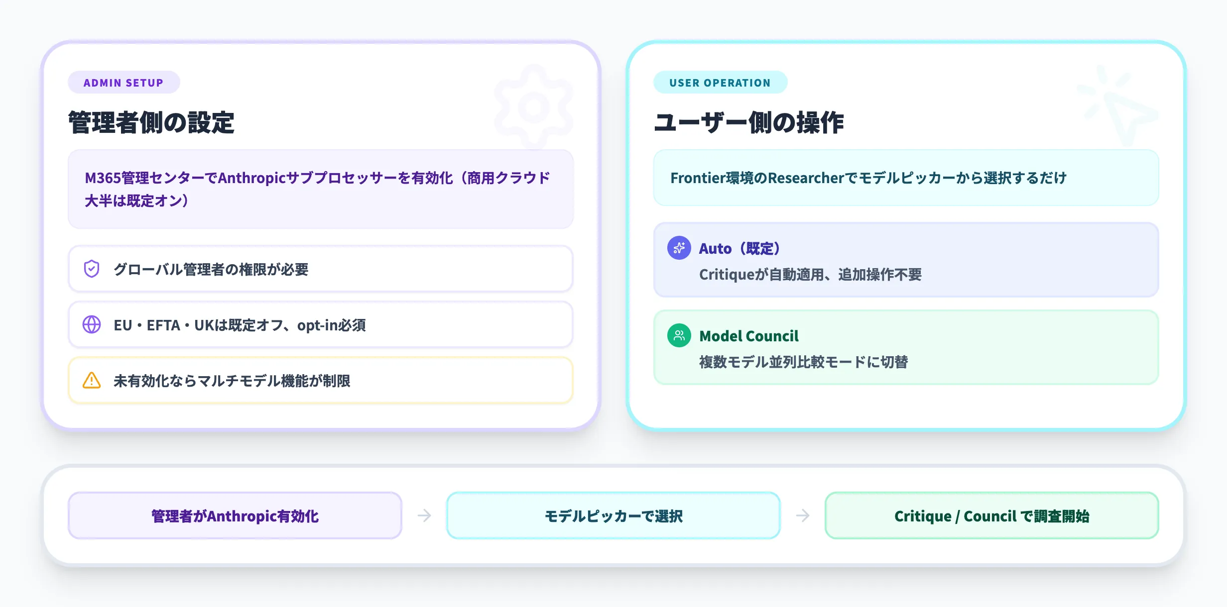 CritiqueとCouncilの使い方