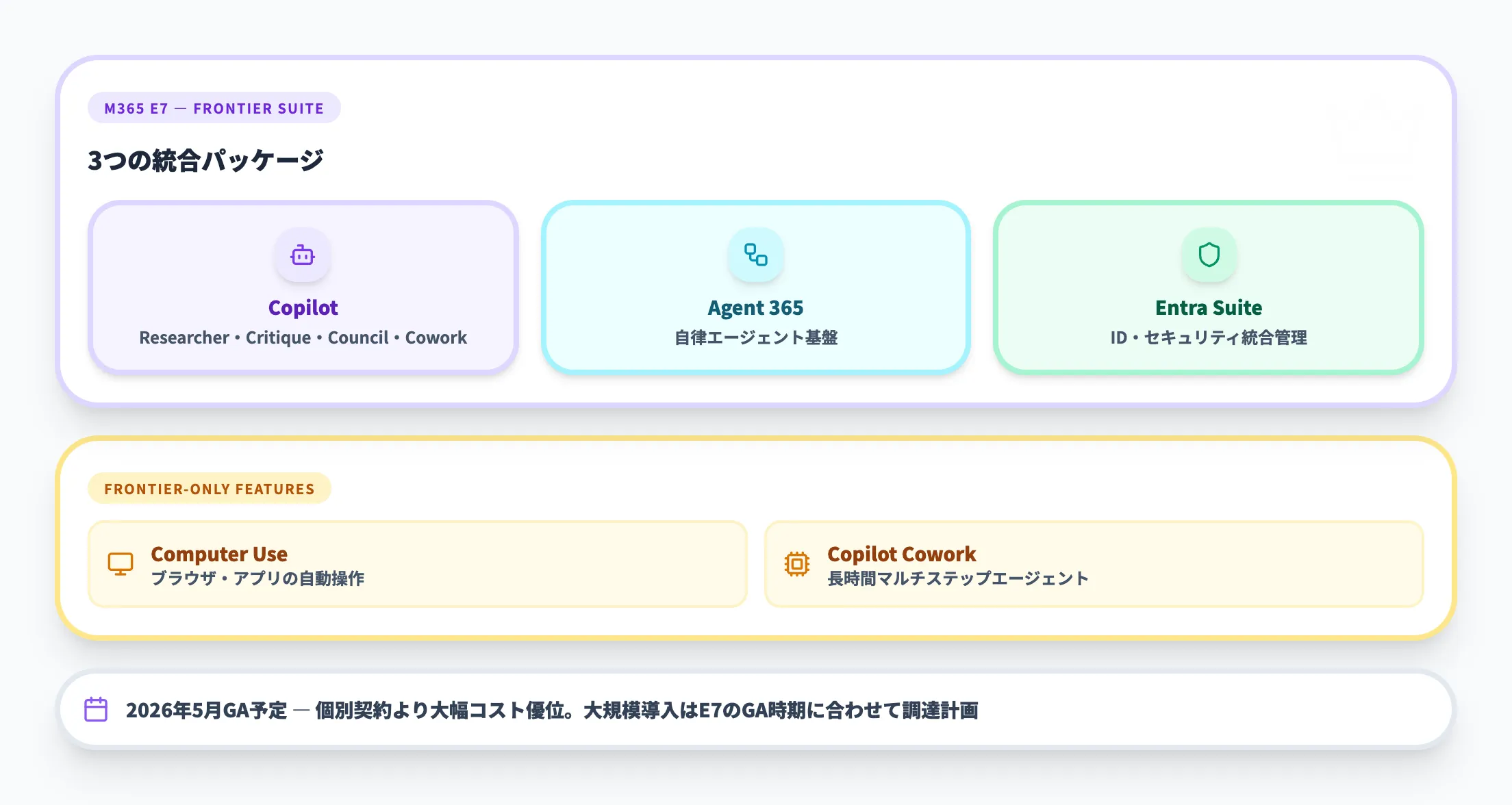 Frontier Suite(E7プラン)