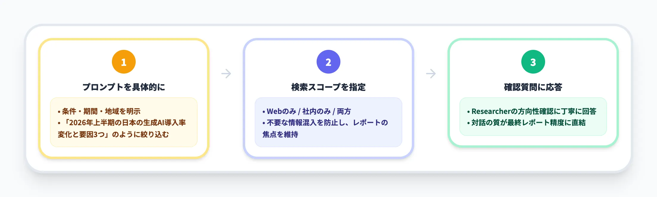 Researcher活用のコツ