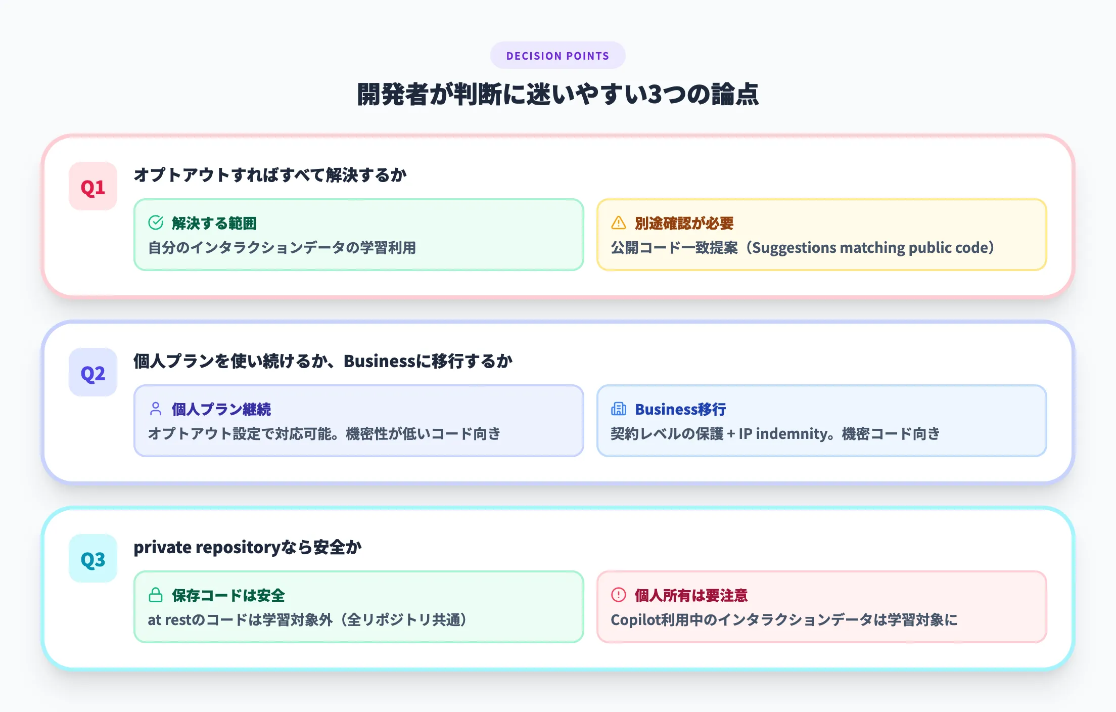 実務で迷いやすい論点