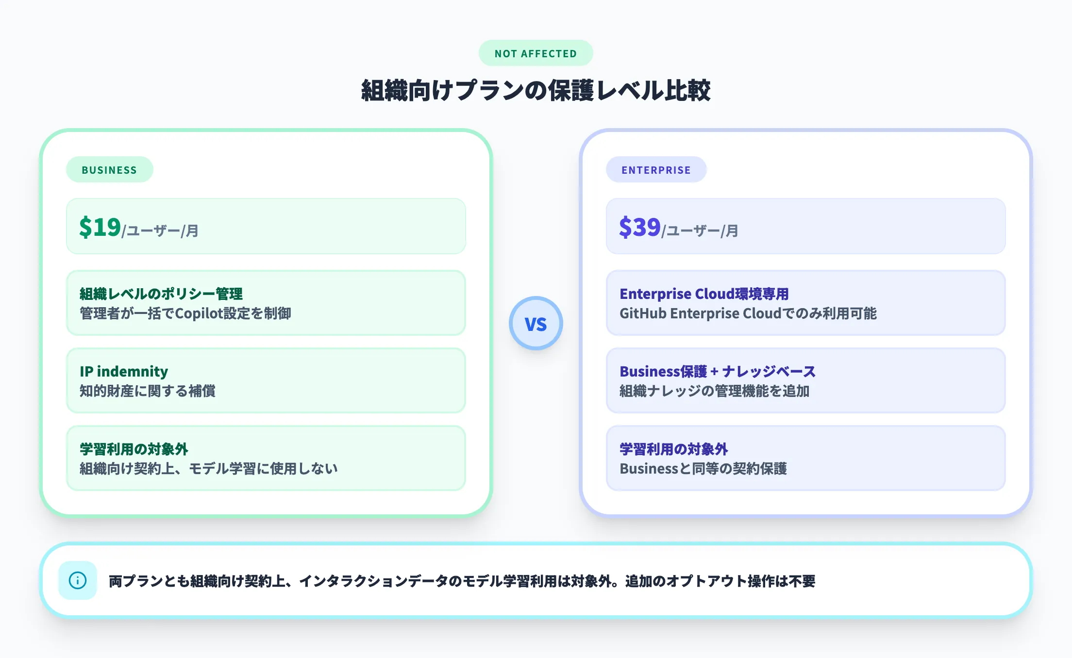 対象外Copilot Business Enterprise