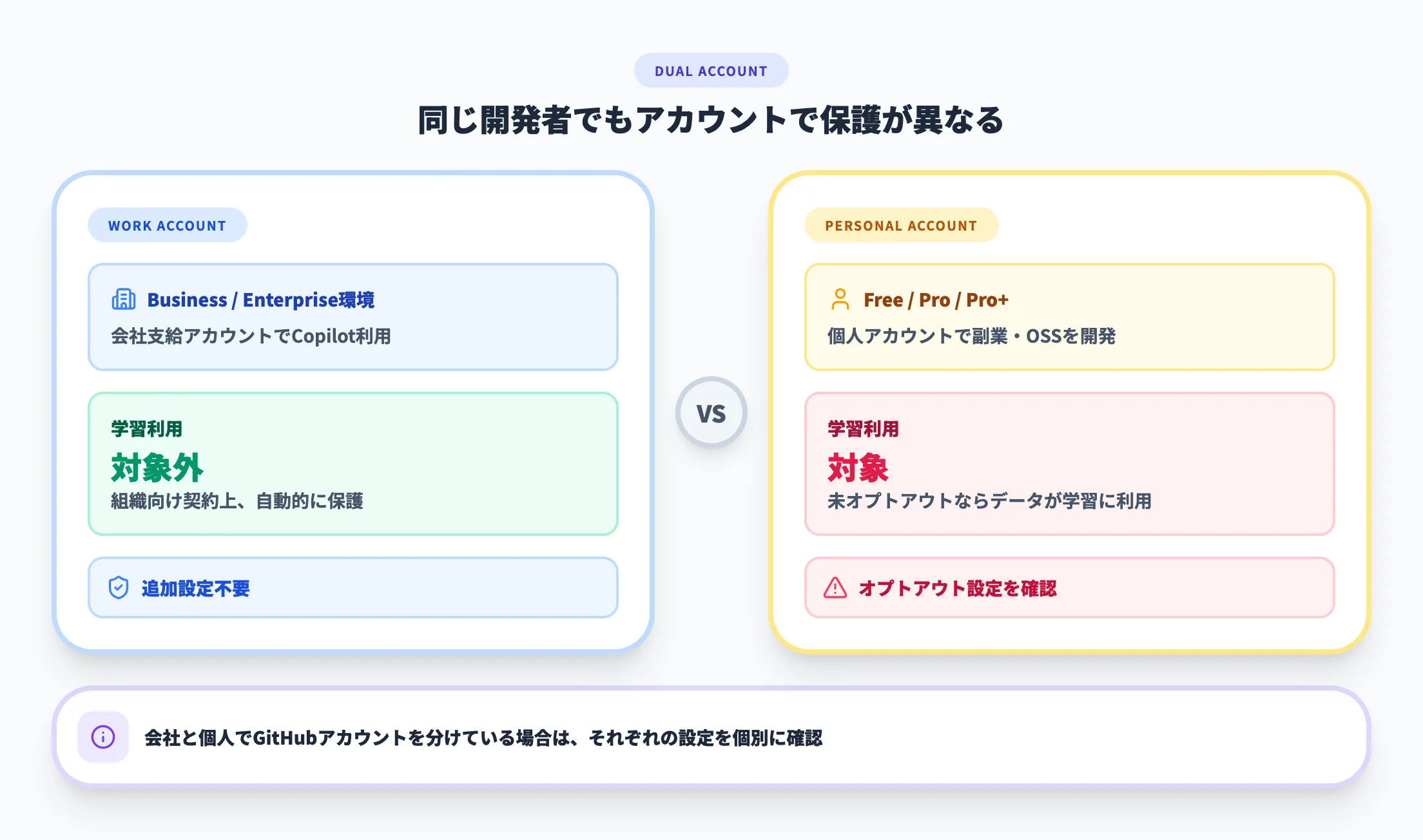 組織契約と個人契約の使い分け