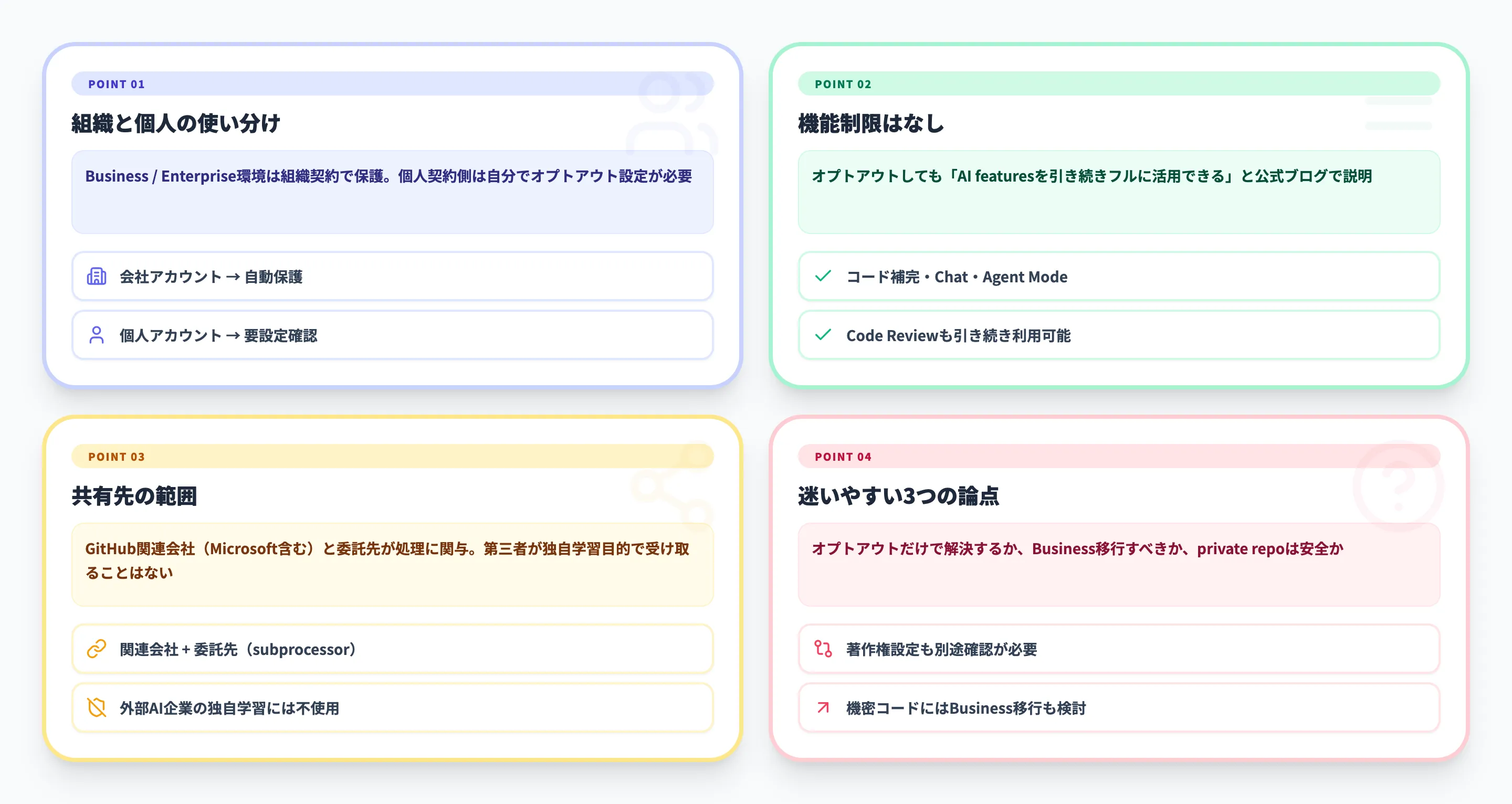 GitHub Copilotのオプトアウトで確認すべき実務ポイント