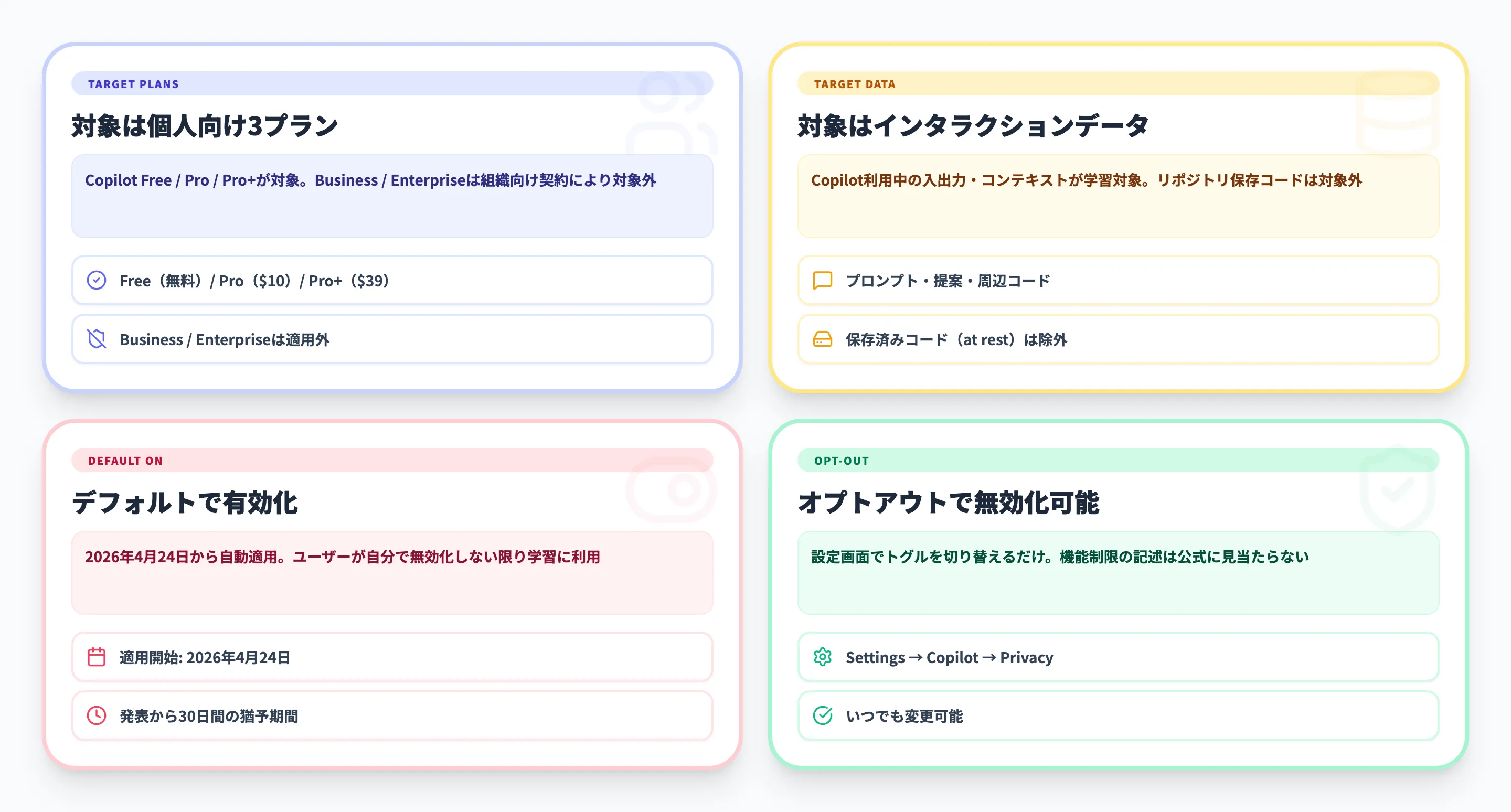 GitHub Copilotの学習データ利用変更とは
