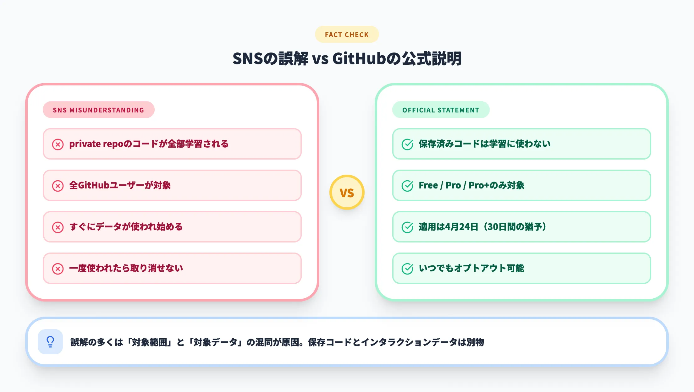 SNSで広がった誤解と公式説明の違い