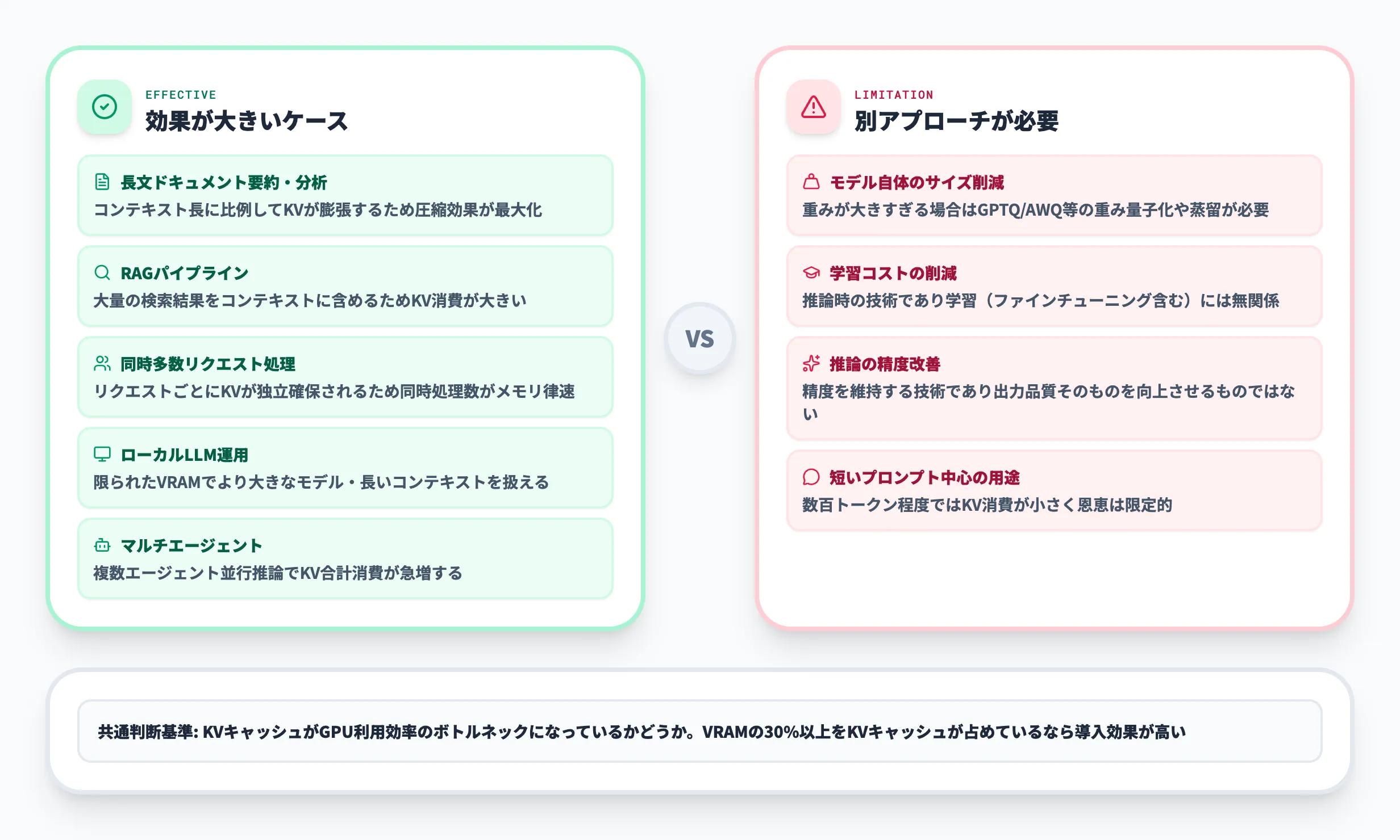 TurboQuantが向いている場面と向かない場面