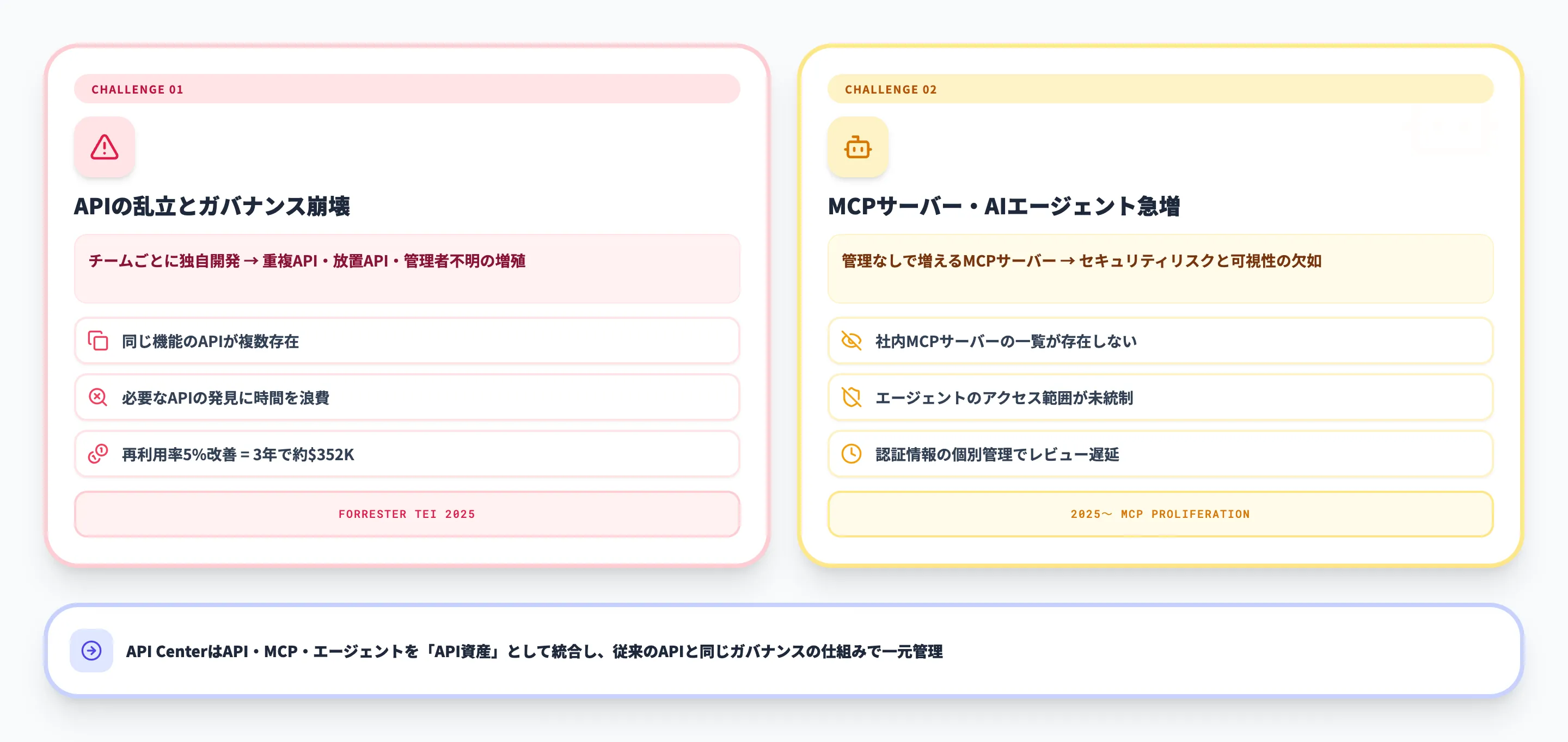 なぜAzure API Centerが必要なのか