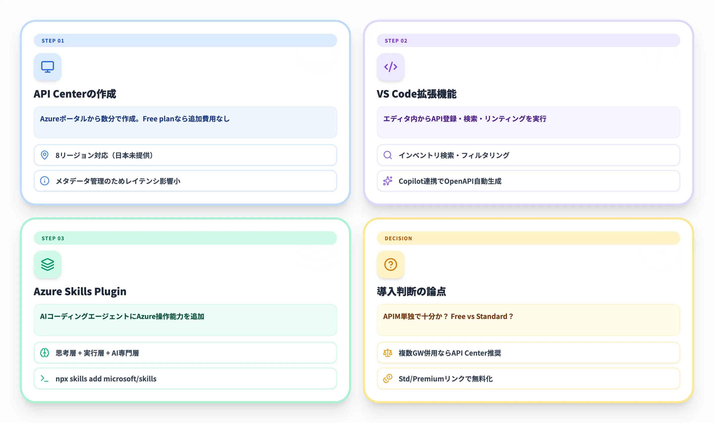 始め方と開発ツール連携