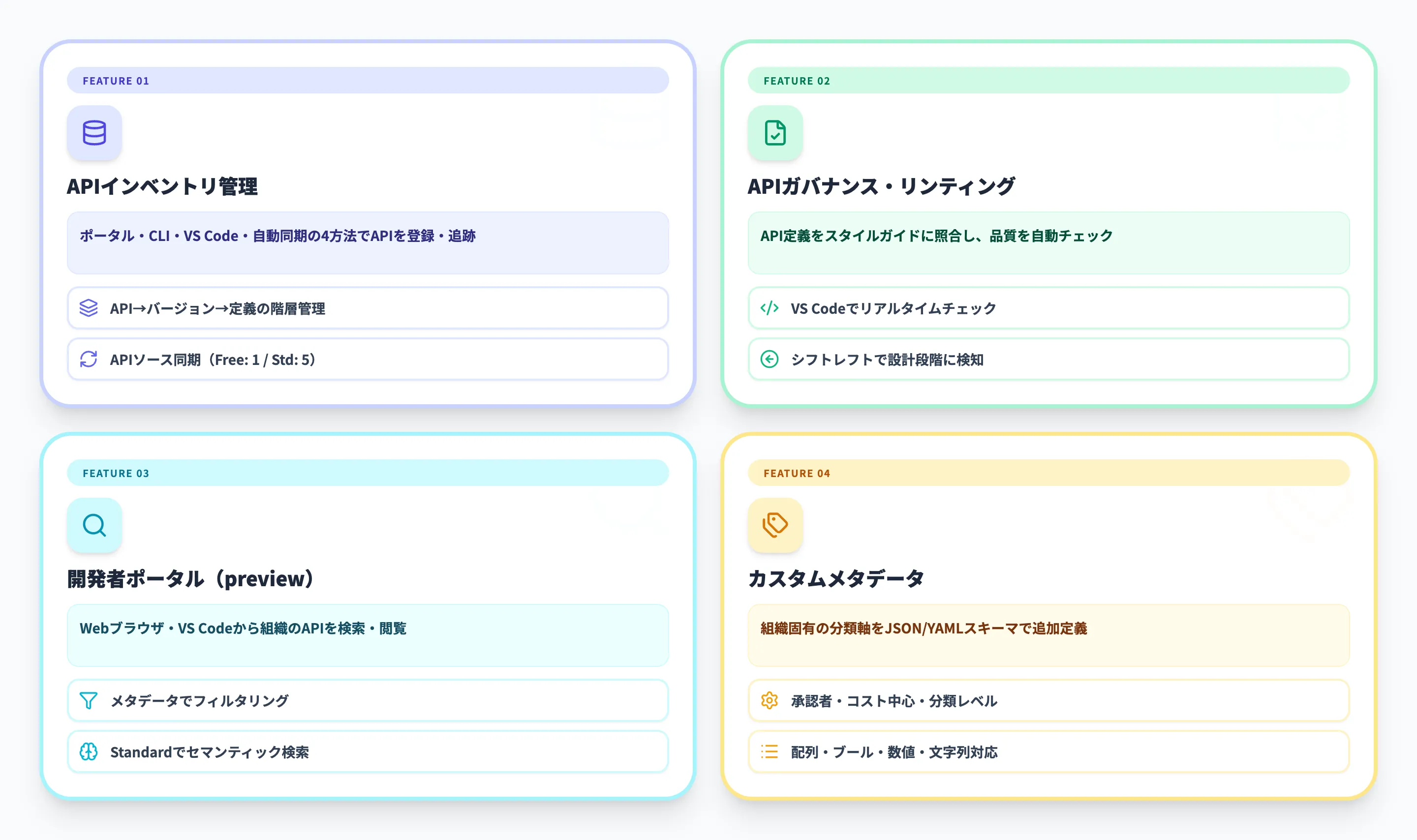 Azure API Centerの主要機能
