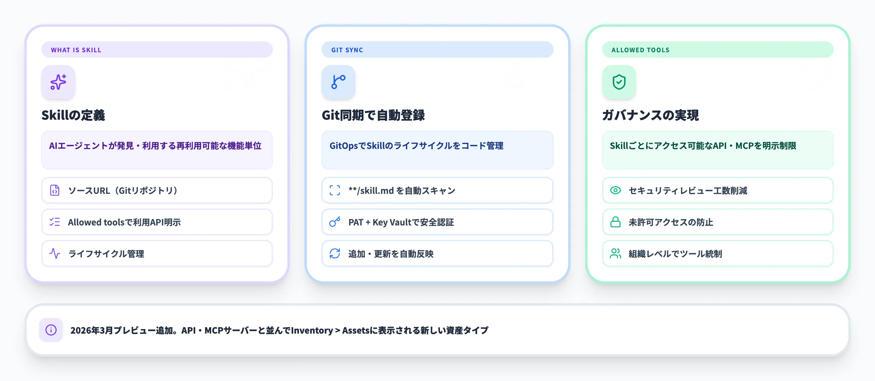 Azure API CenterのSkills機能