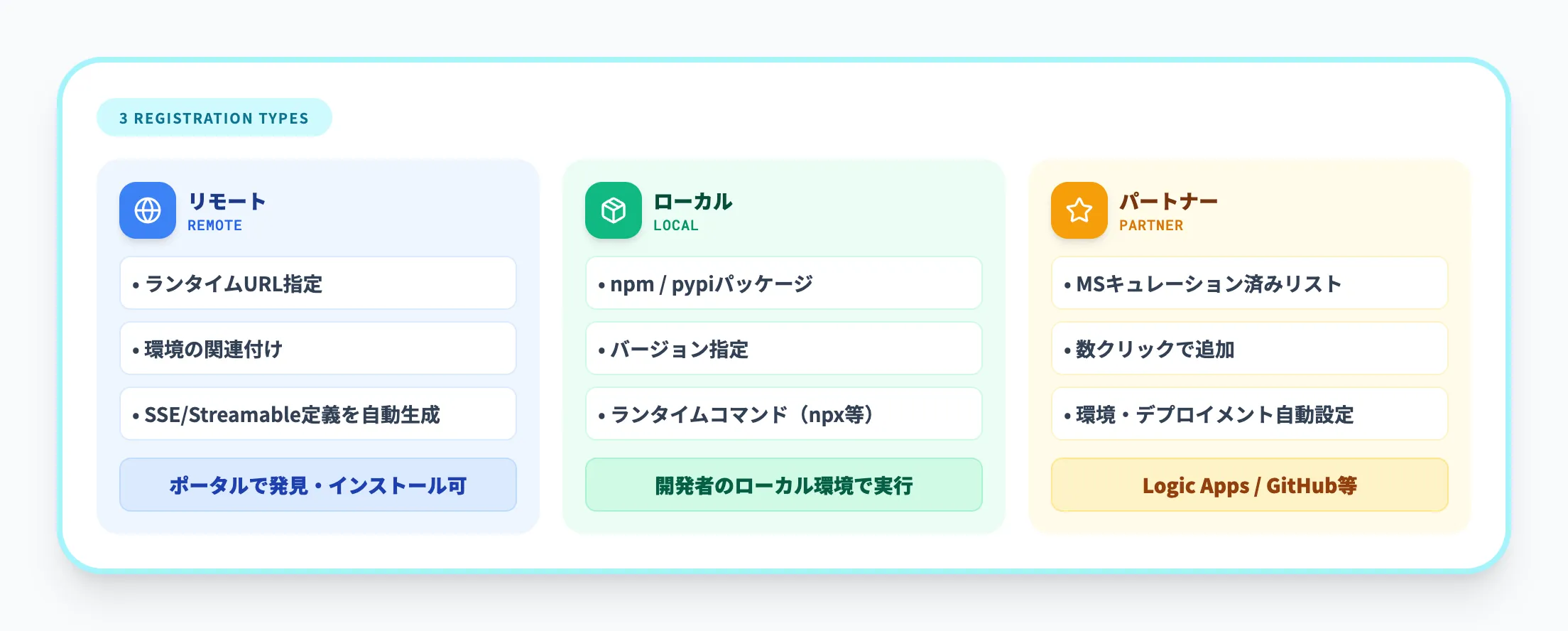 MCPサーバーの登録