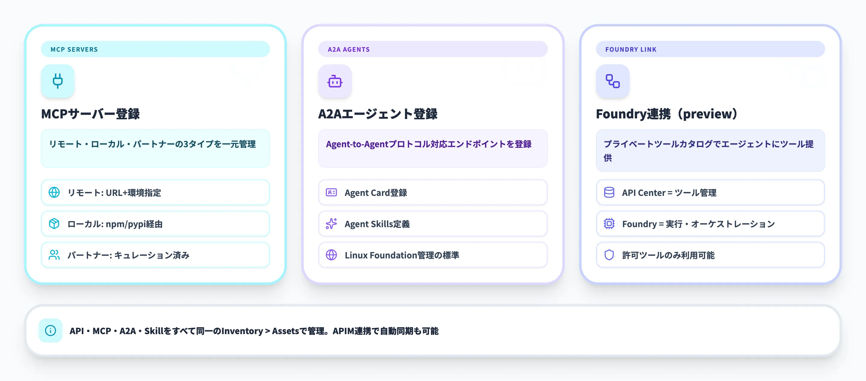 MCPサーバー・AIエージェントを管理する
