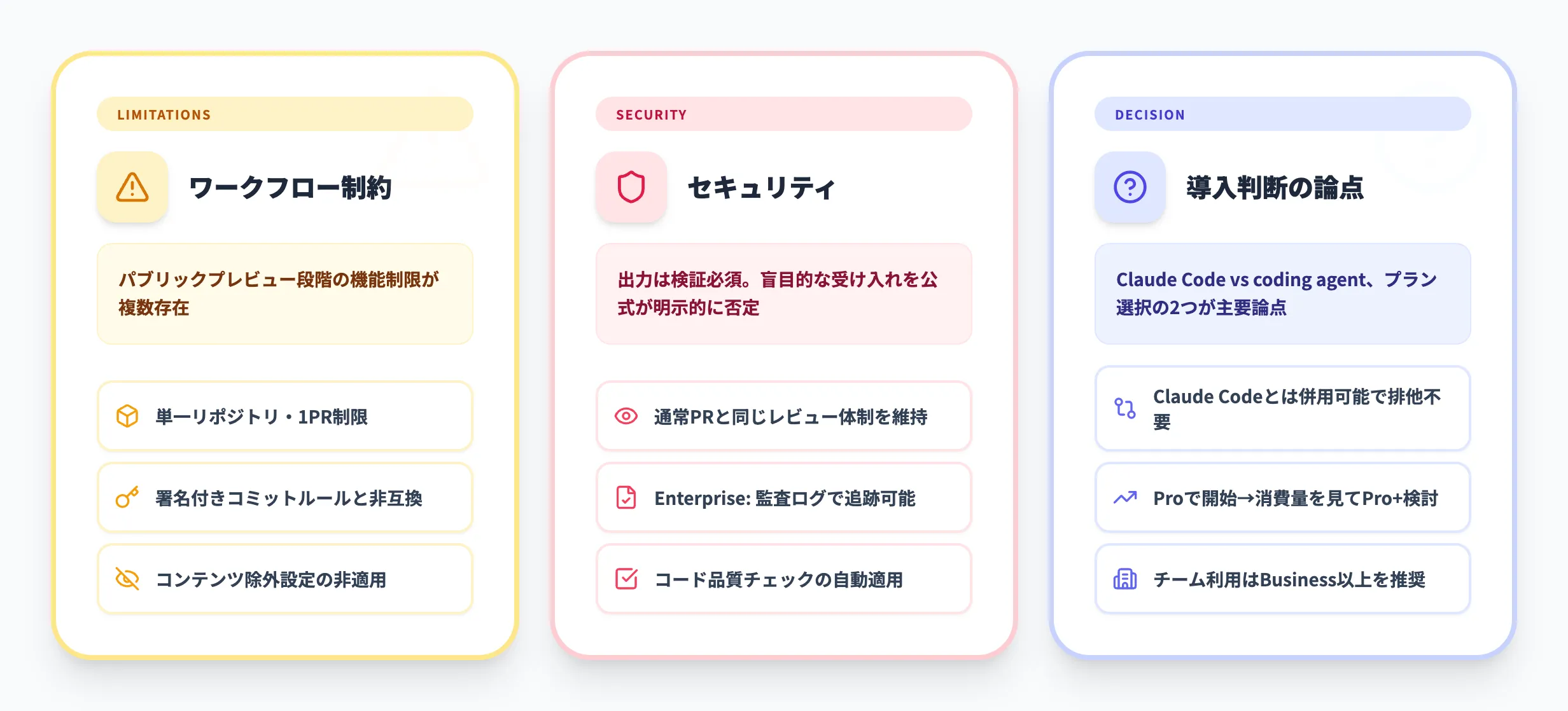 利用時の注意点と制限事項