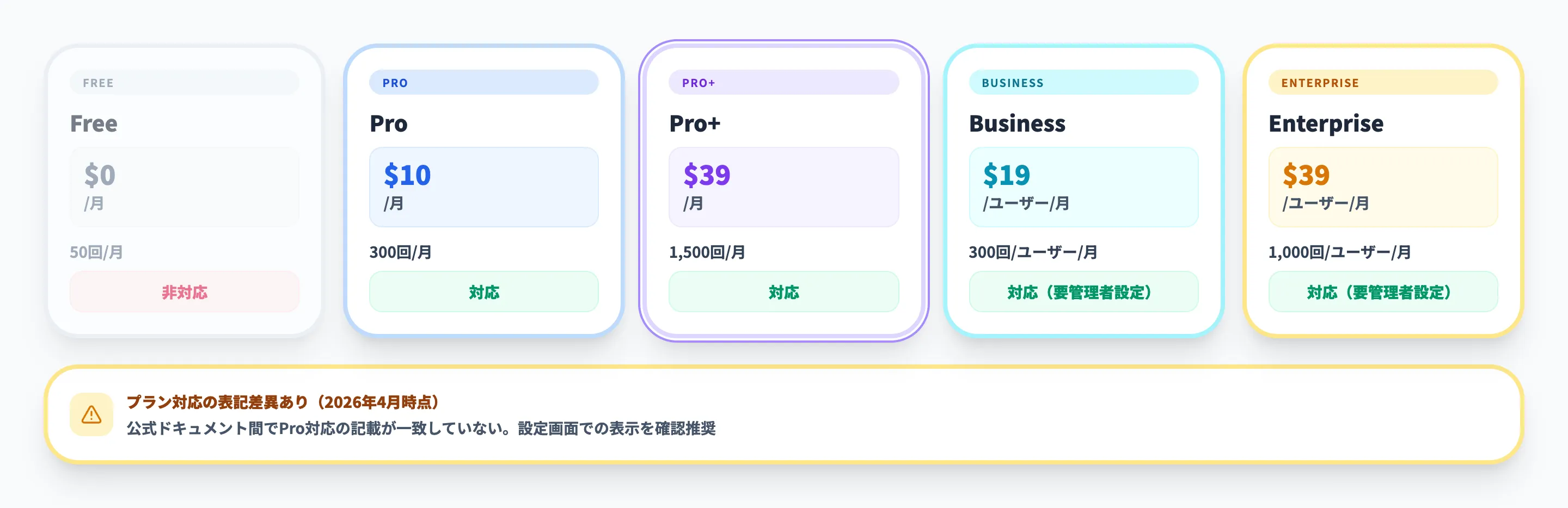 対応プランと料金