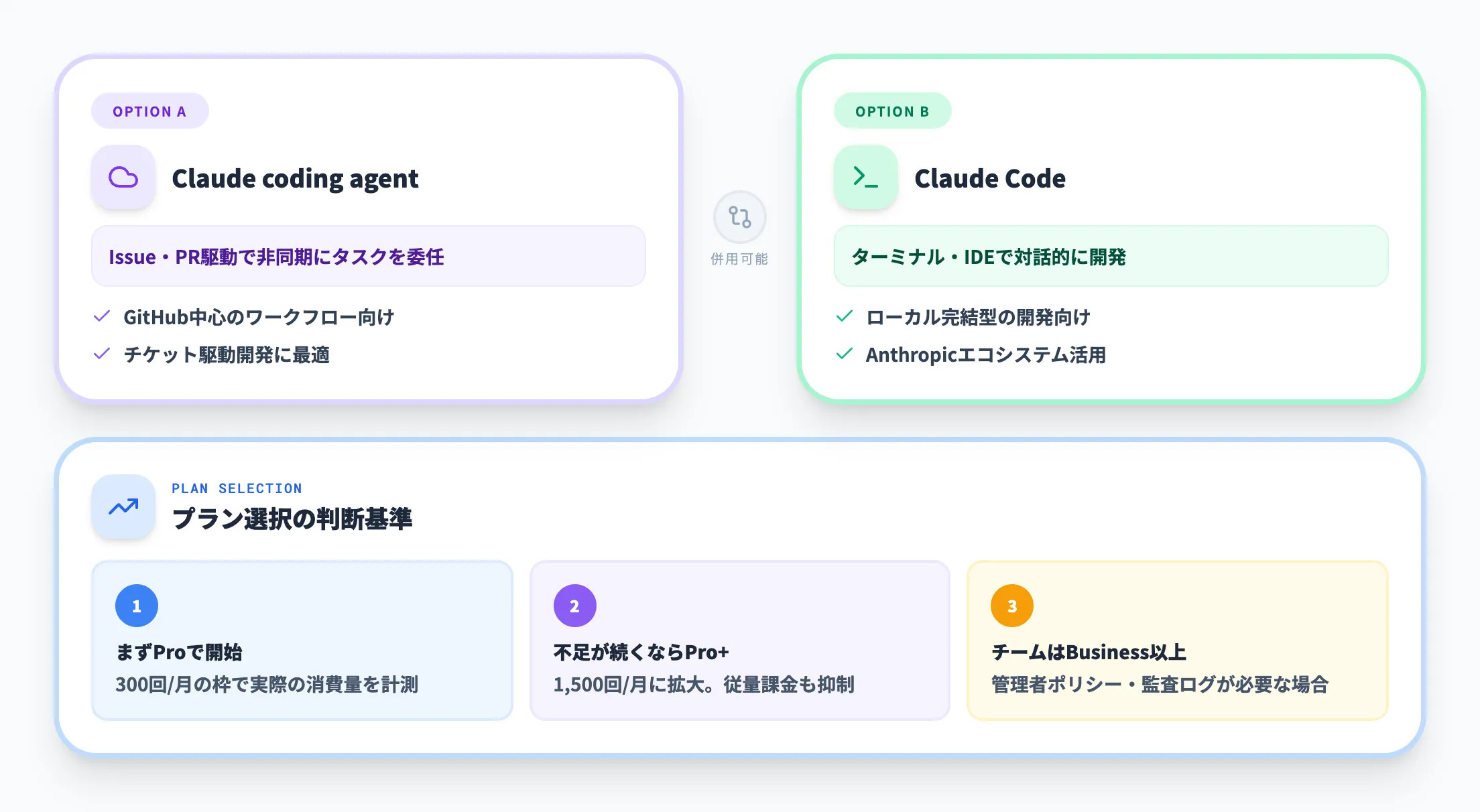 導入判断で詰まる論点