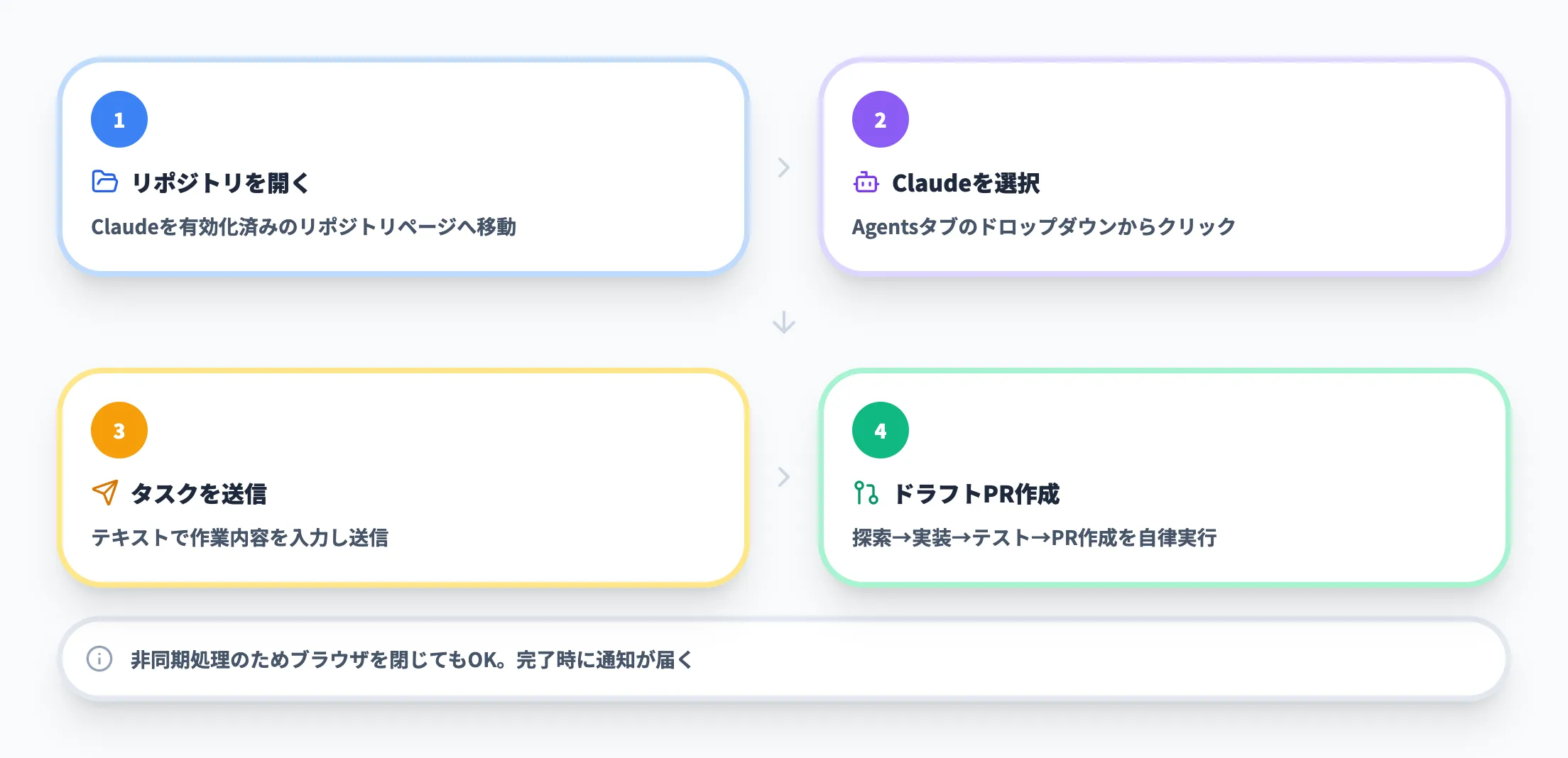 Agent HQからタスクを割り当てる