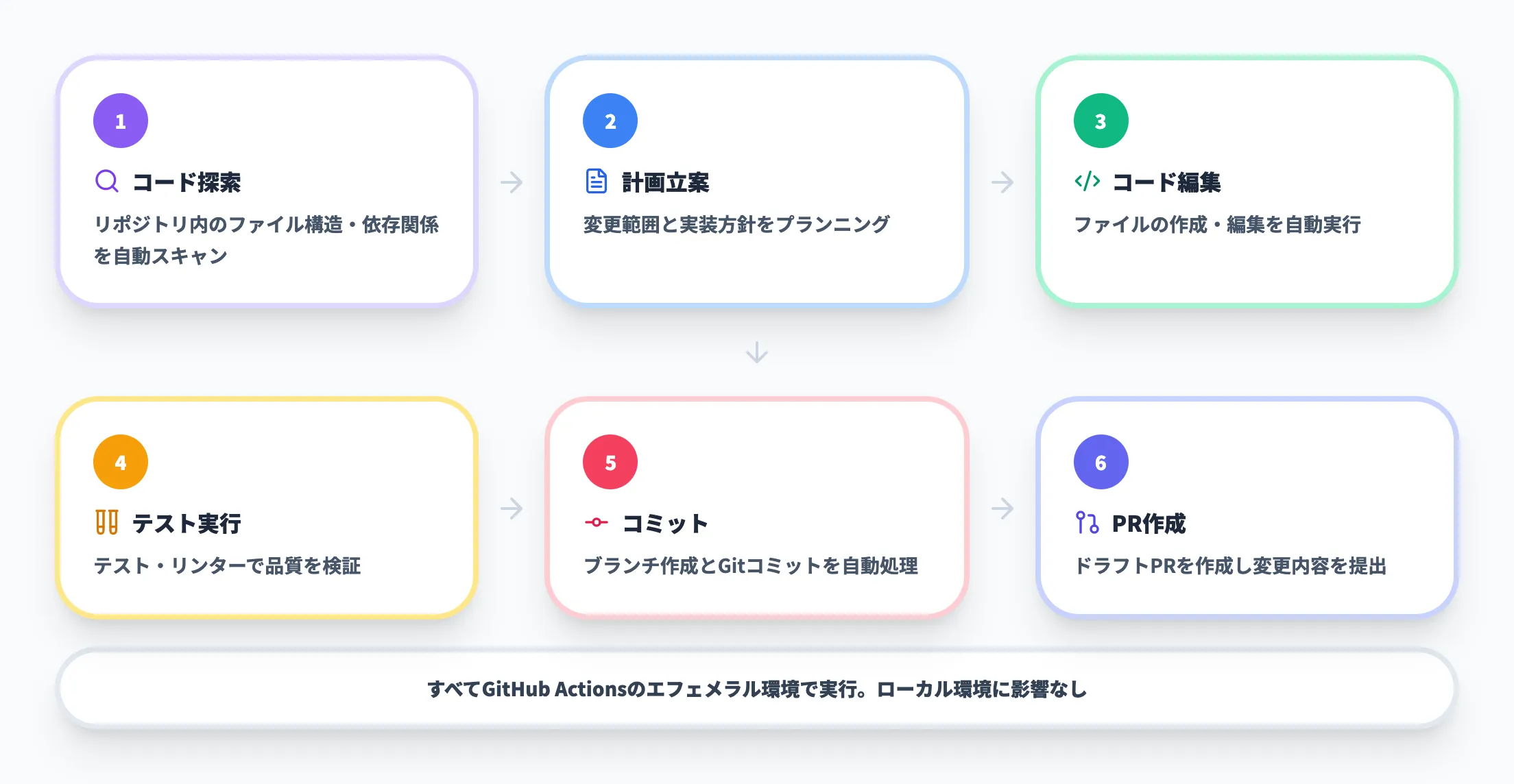 Claude Agent SDKとは