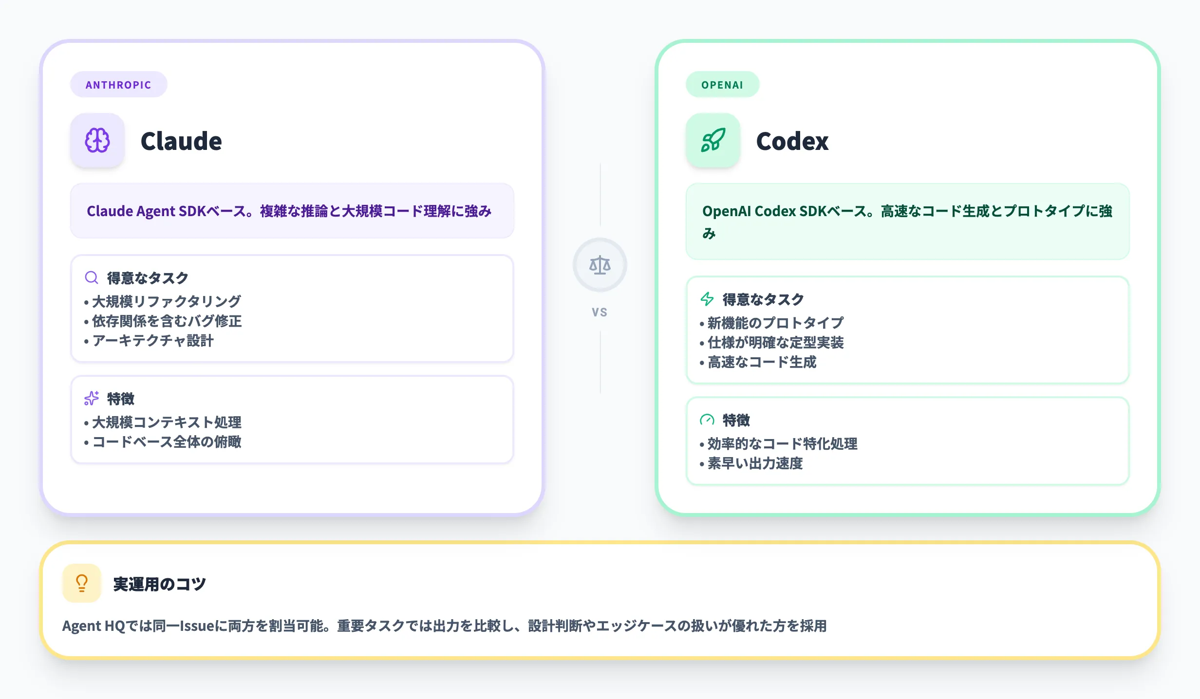 ClaudeとCodexの違い・使い分け
