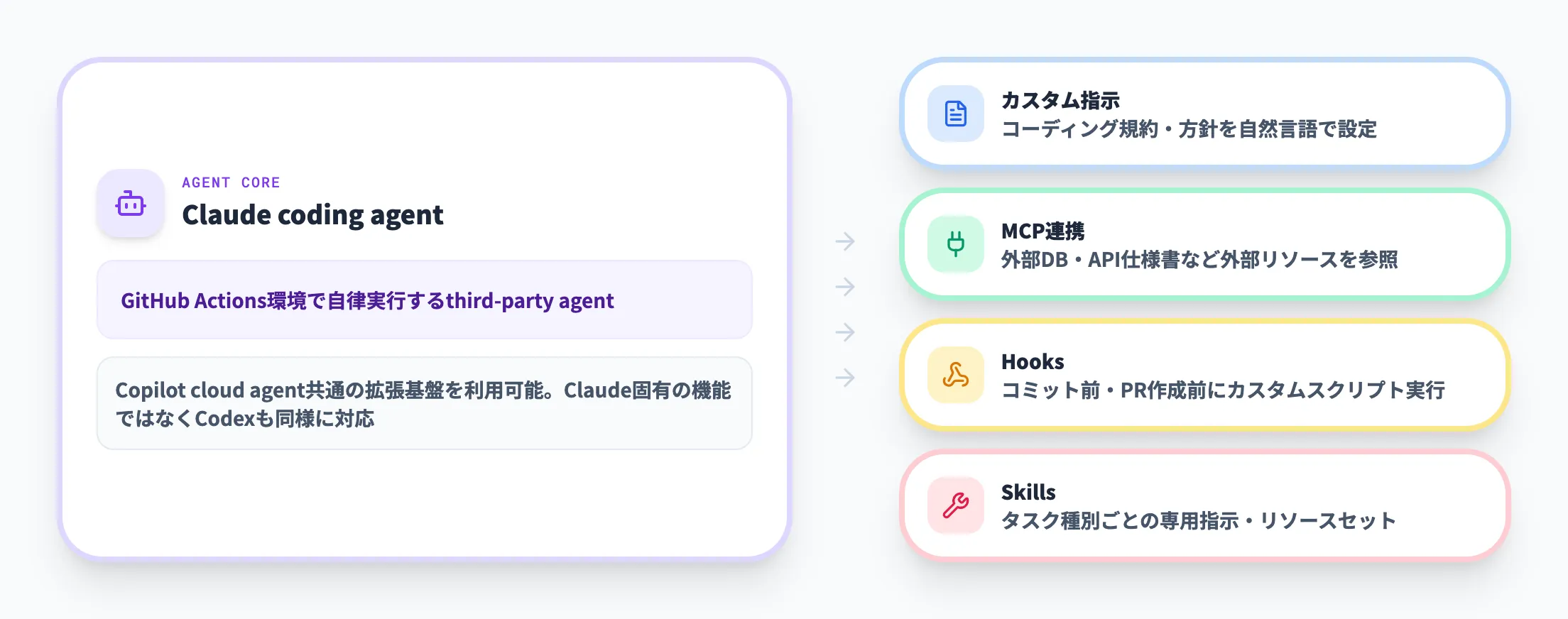 GitHub.comでのカスタマイズ機能
