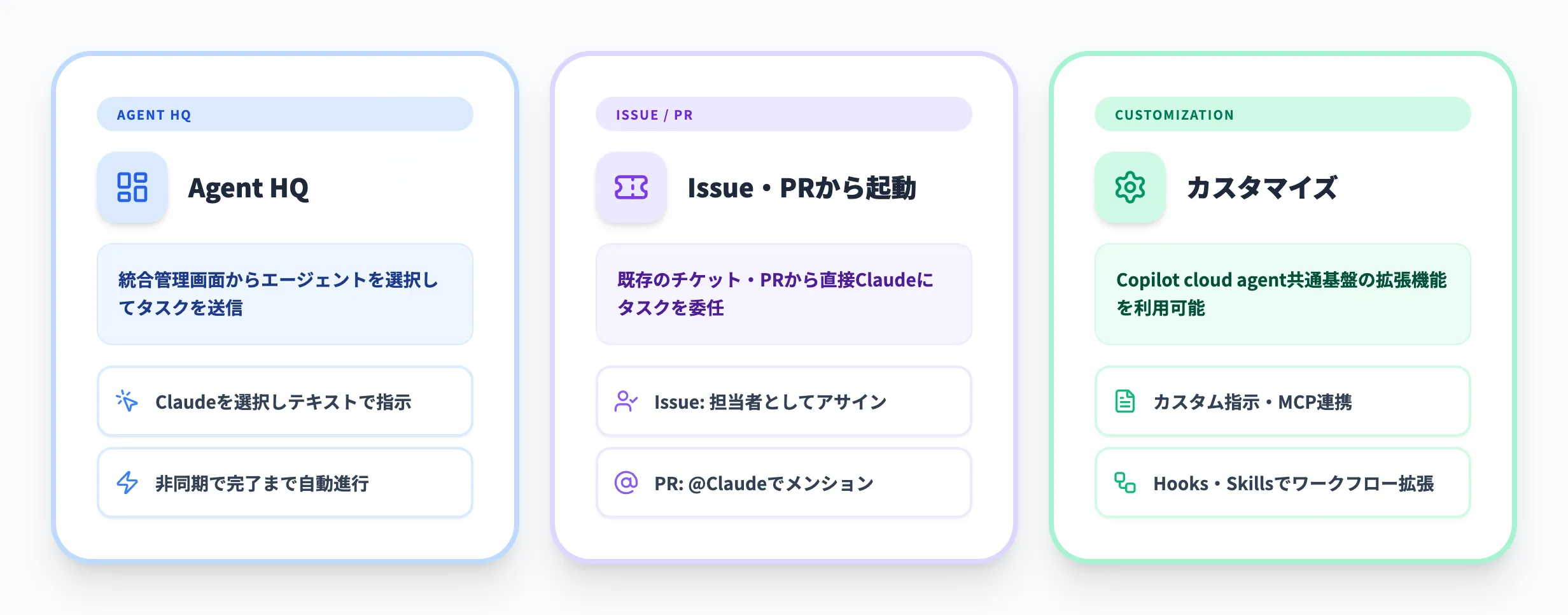 GitHub.comでのClaude coding agentの使い方