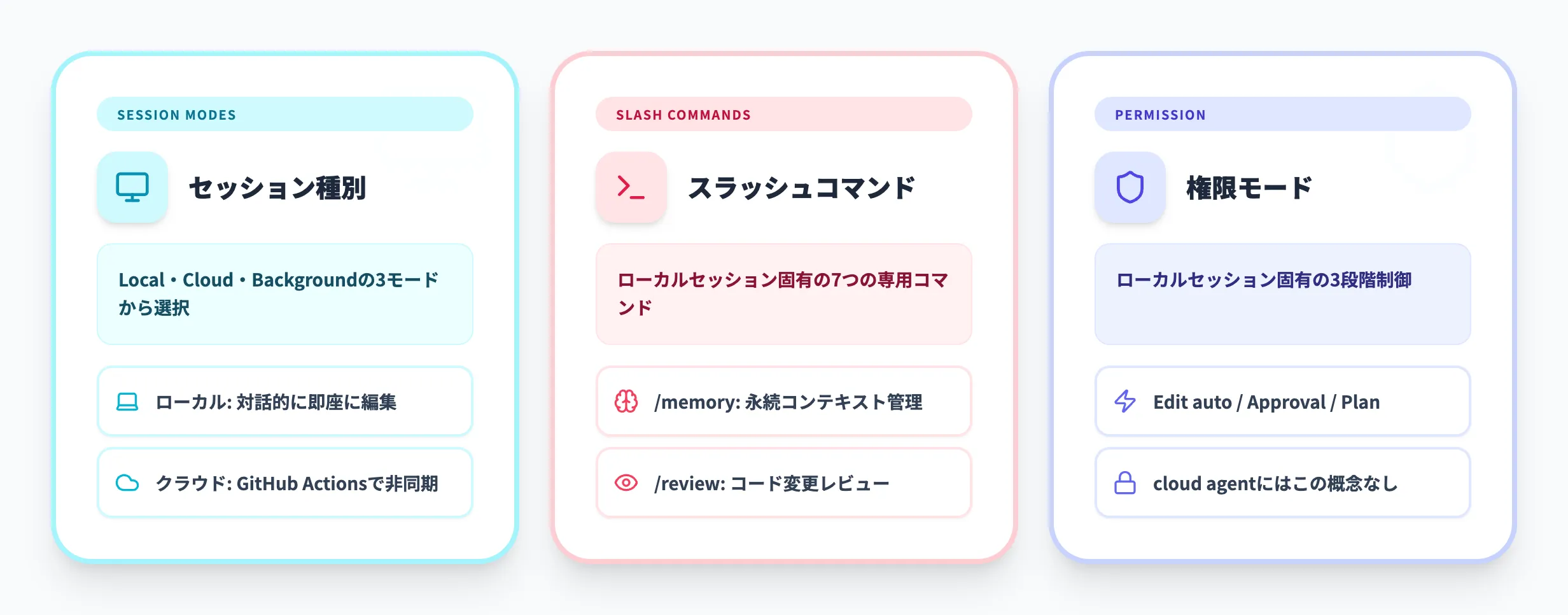 VS CodeでのClaudeエージェントの使い方