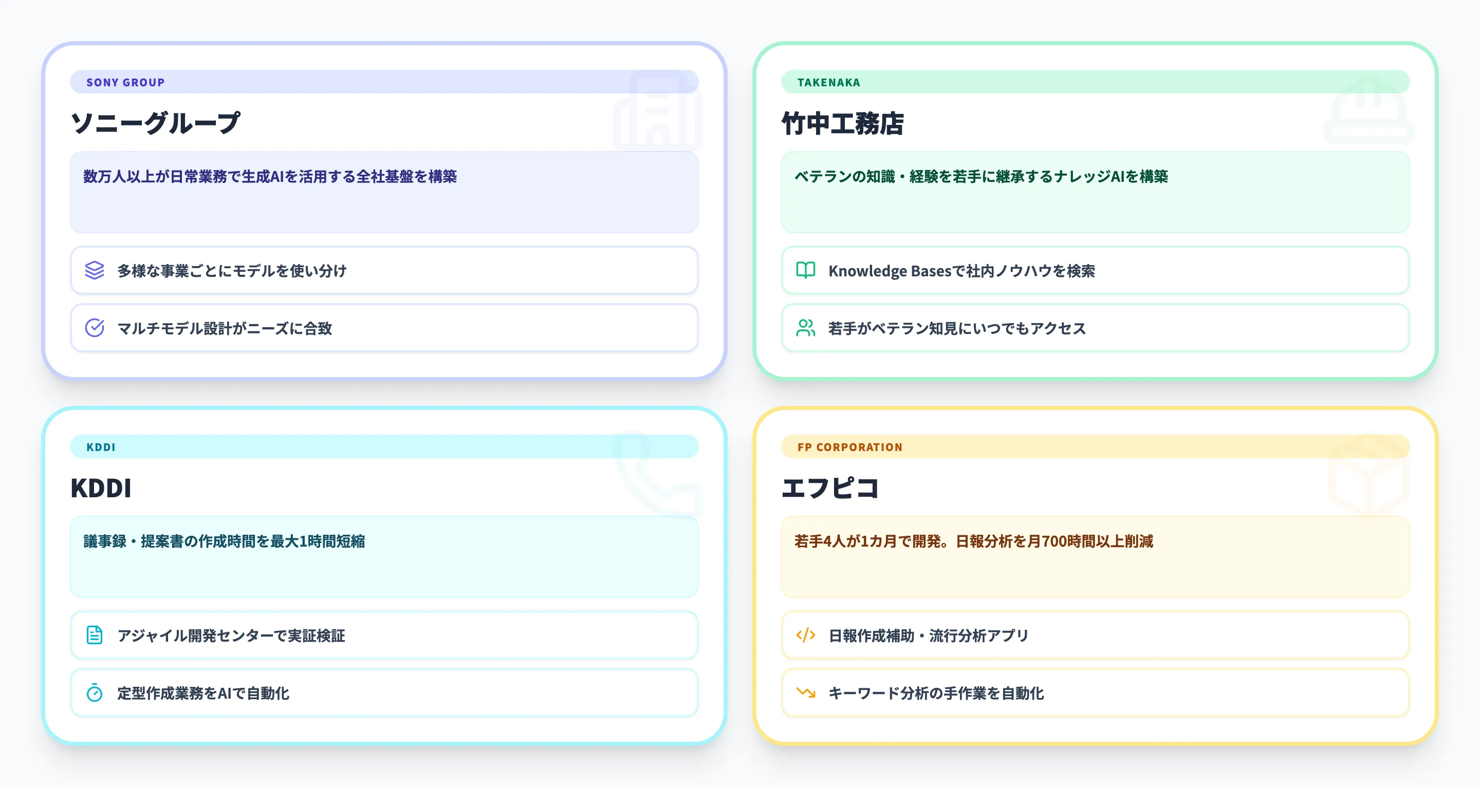 Amazon Bedrockの導入事例