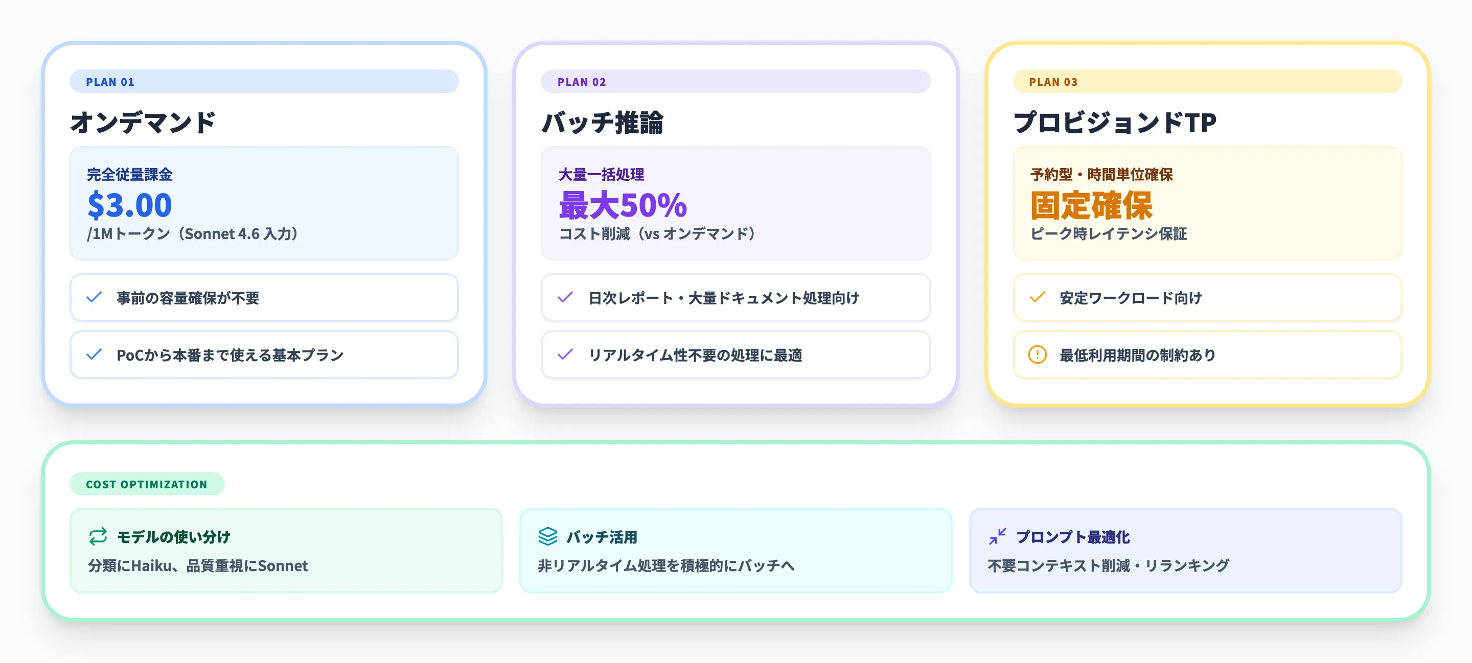 Amazon Bedrockの料金体系