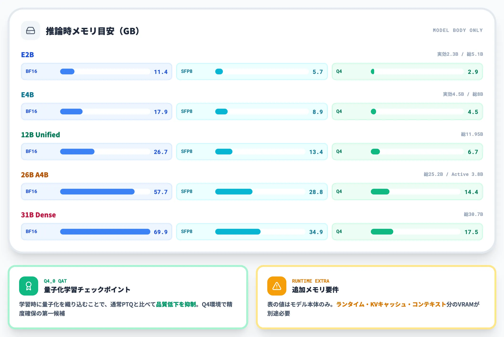 セルフホストのコスト目安