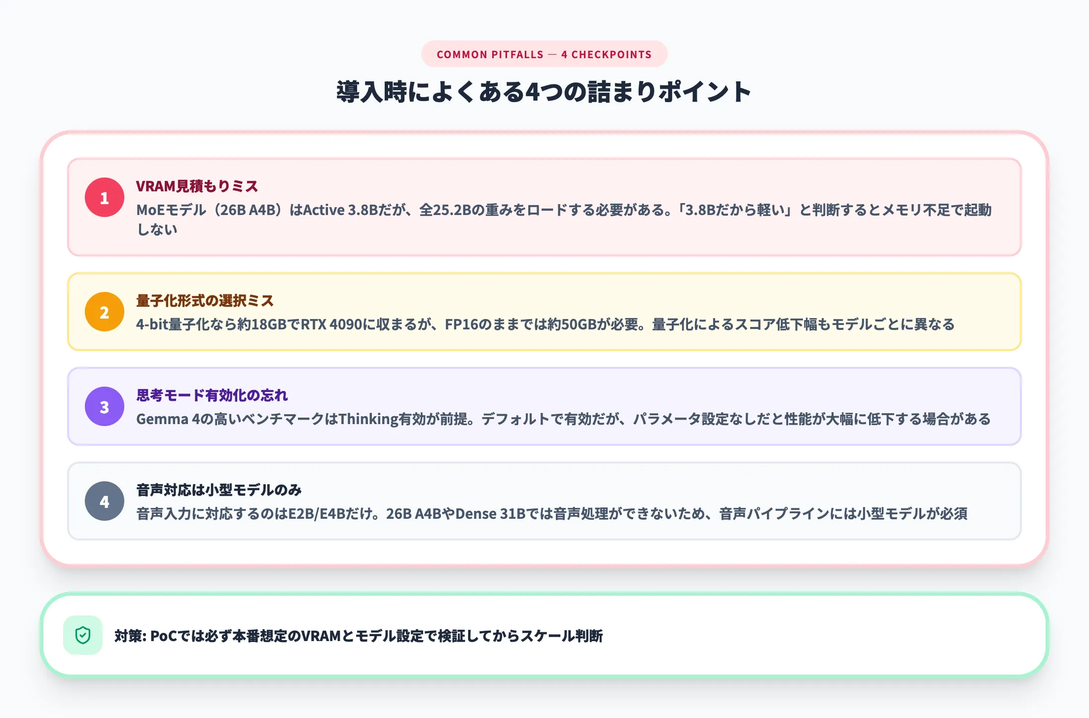 導入時によくある4つの詰まりポイント