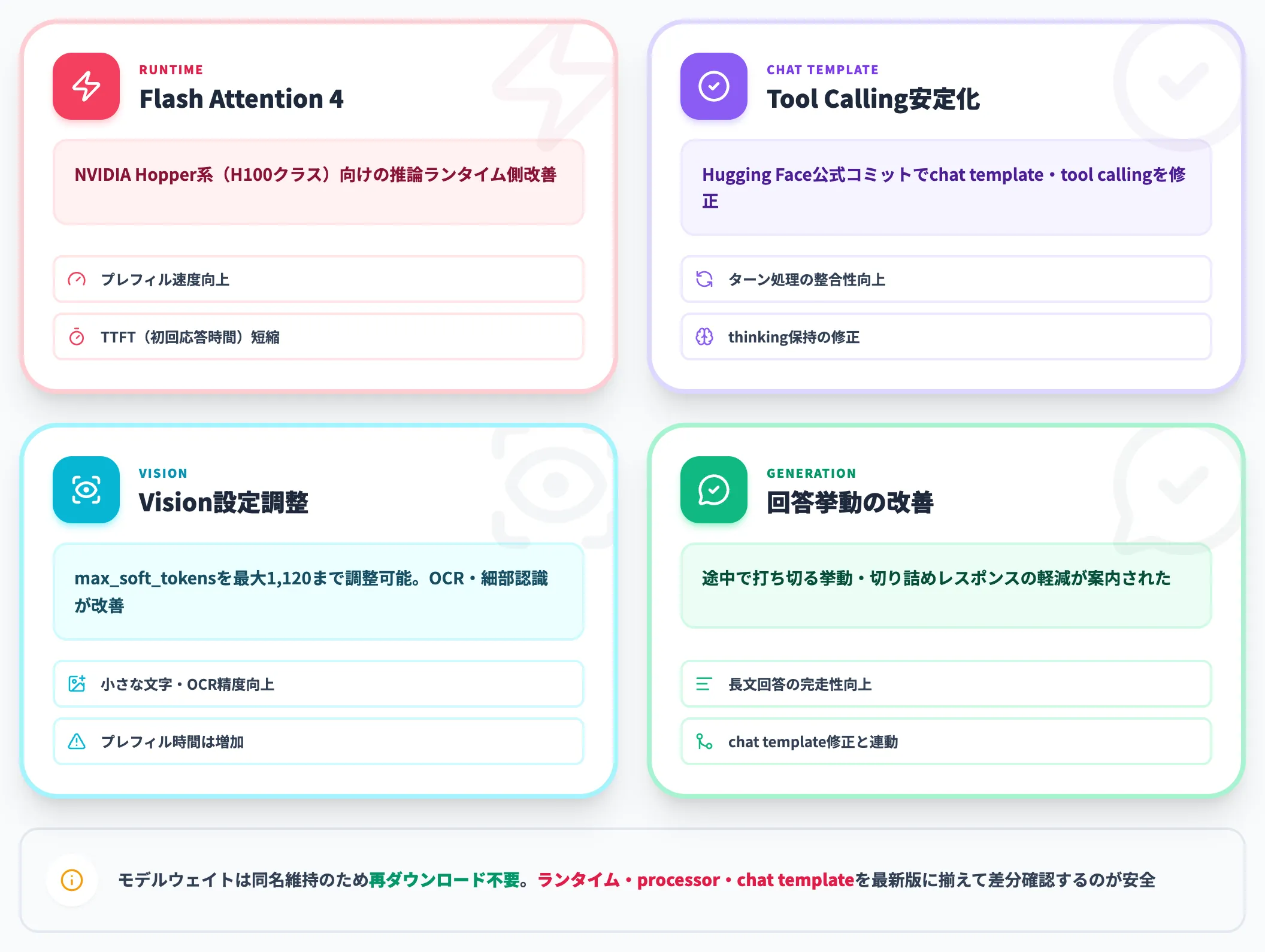 2026年7月のサイレントアップデート