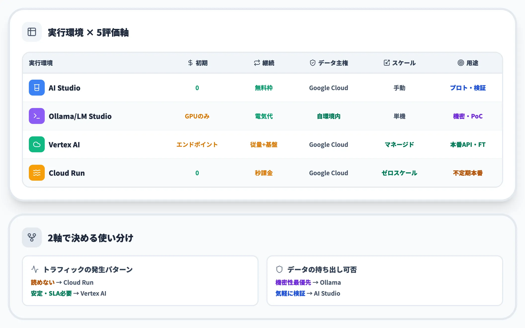 4系統の使い分け