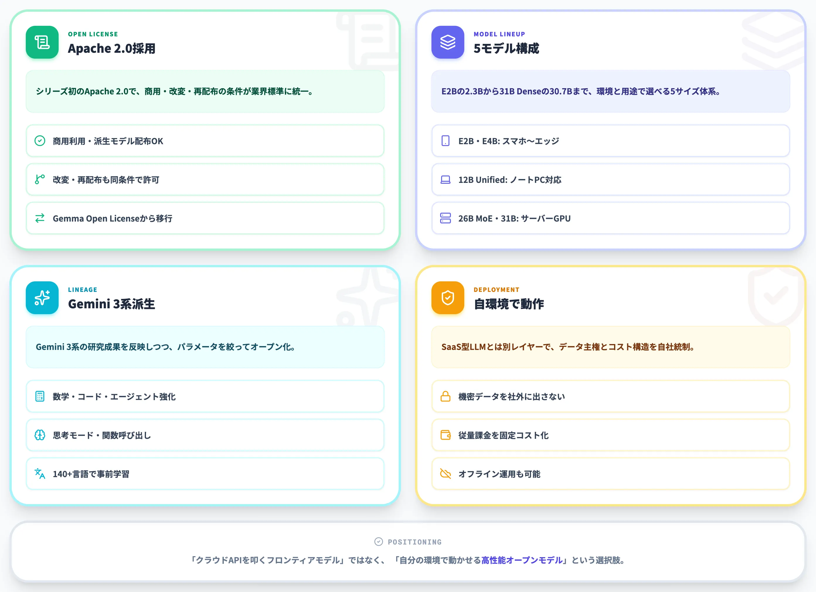 Gemma 4とはGoogle DeepMindのオープンAIモデル