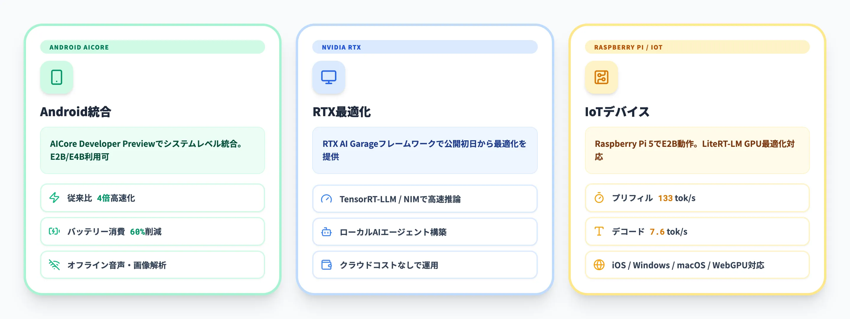 Gemma 4のエッジAIオンデバイス活用