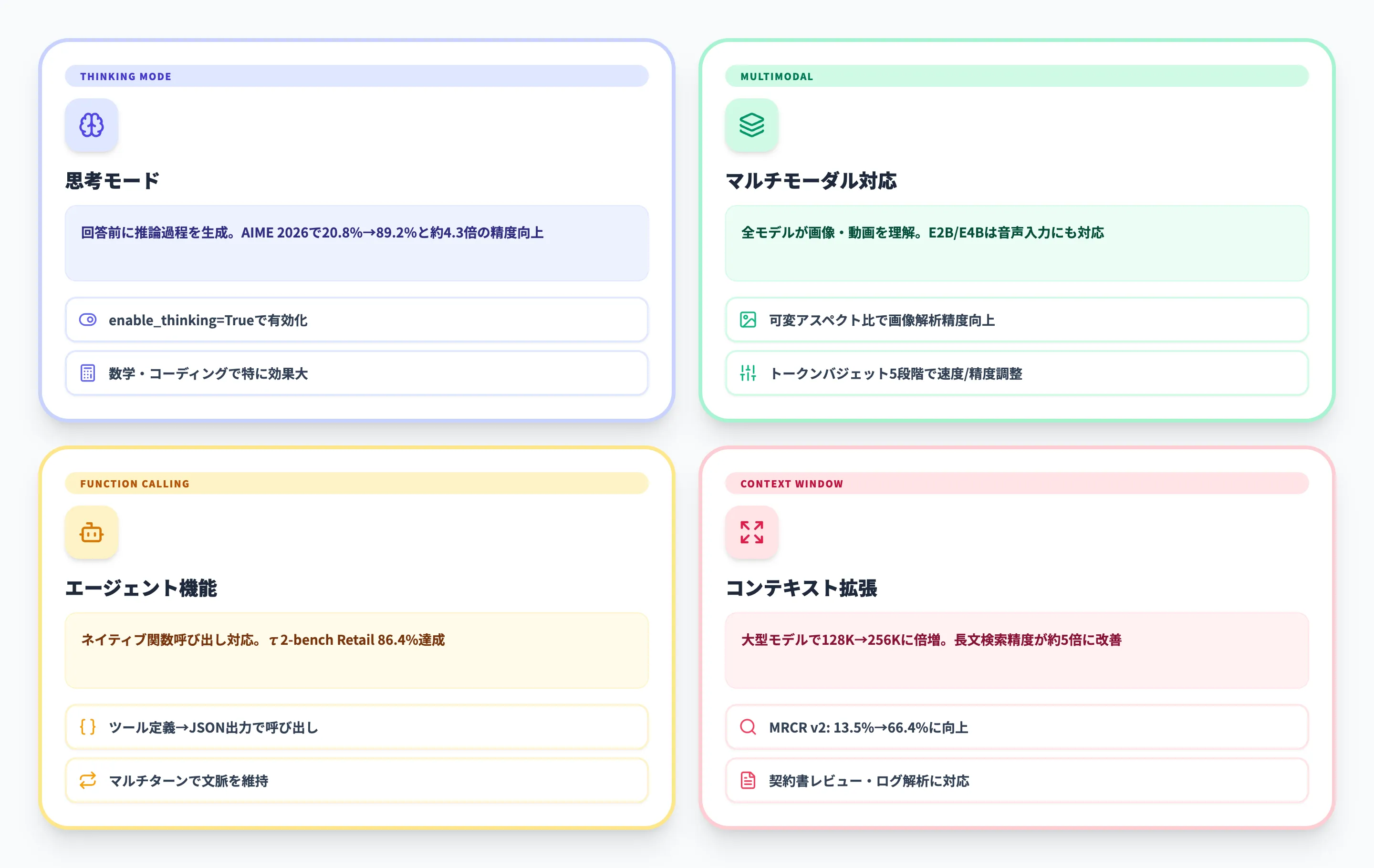 Gemma 4の主な新機能と改善点
