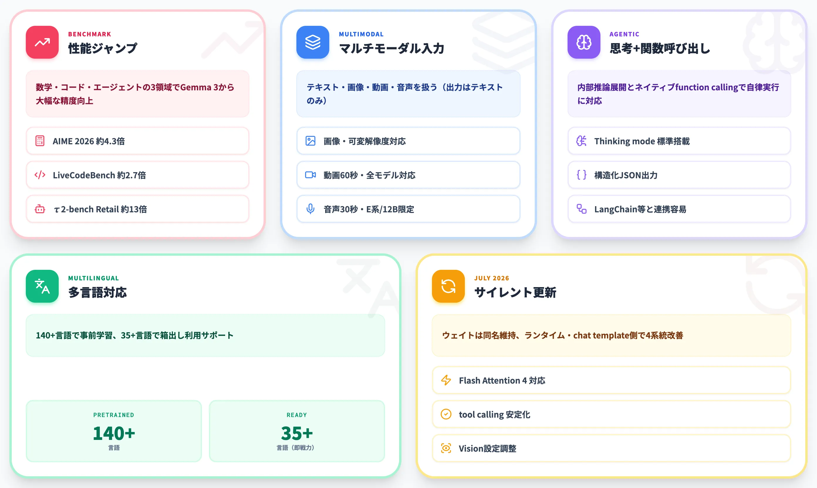 Gemma 4の主要機能とGemma 3からの進化