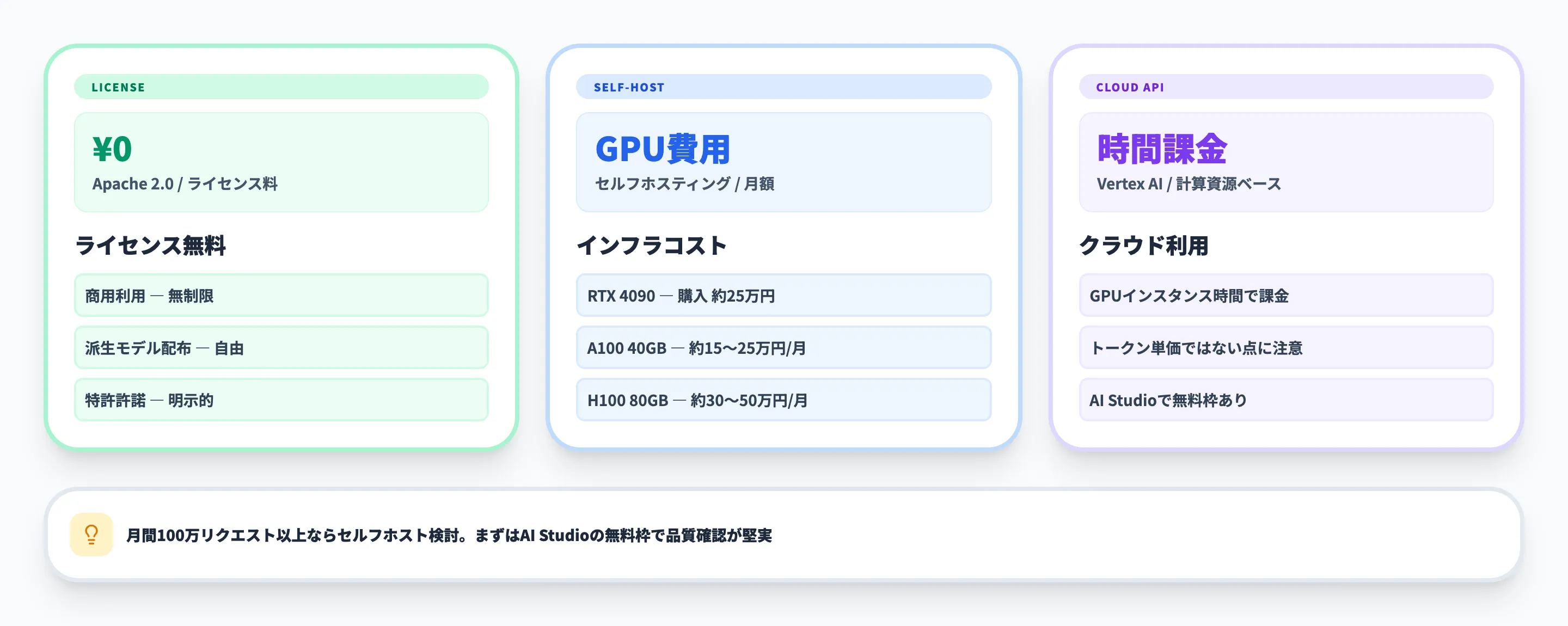 Gemma 4の料金体系とライセンス