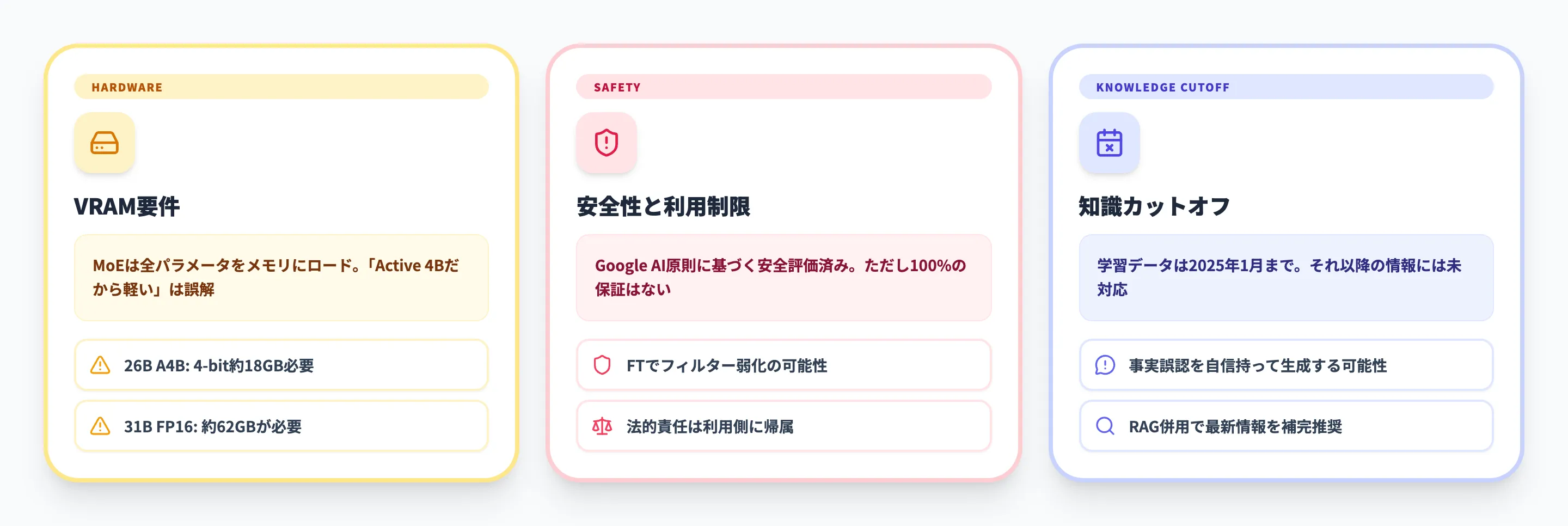 Gemma 4を導入する際の注意点と制限事項