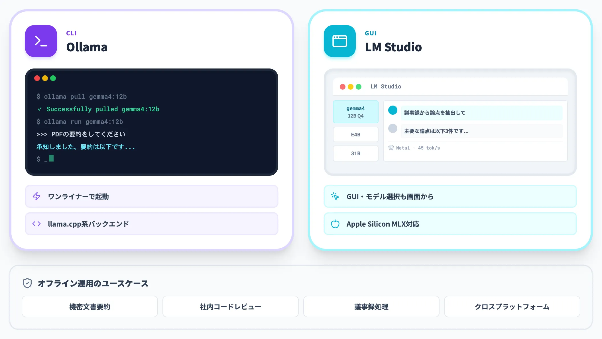 Ollama・LM Studioでローカル実行