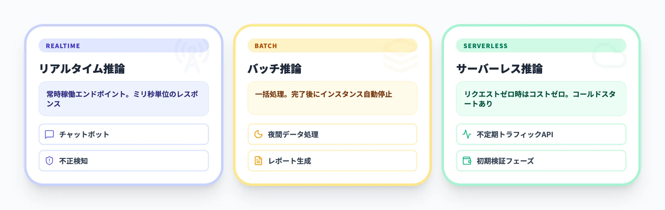 モデルのデプロイと推論
