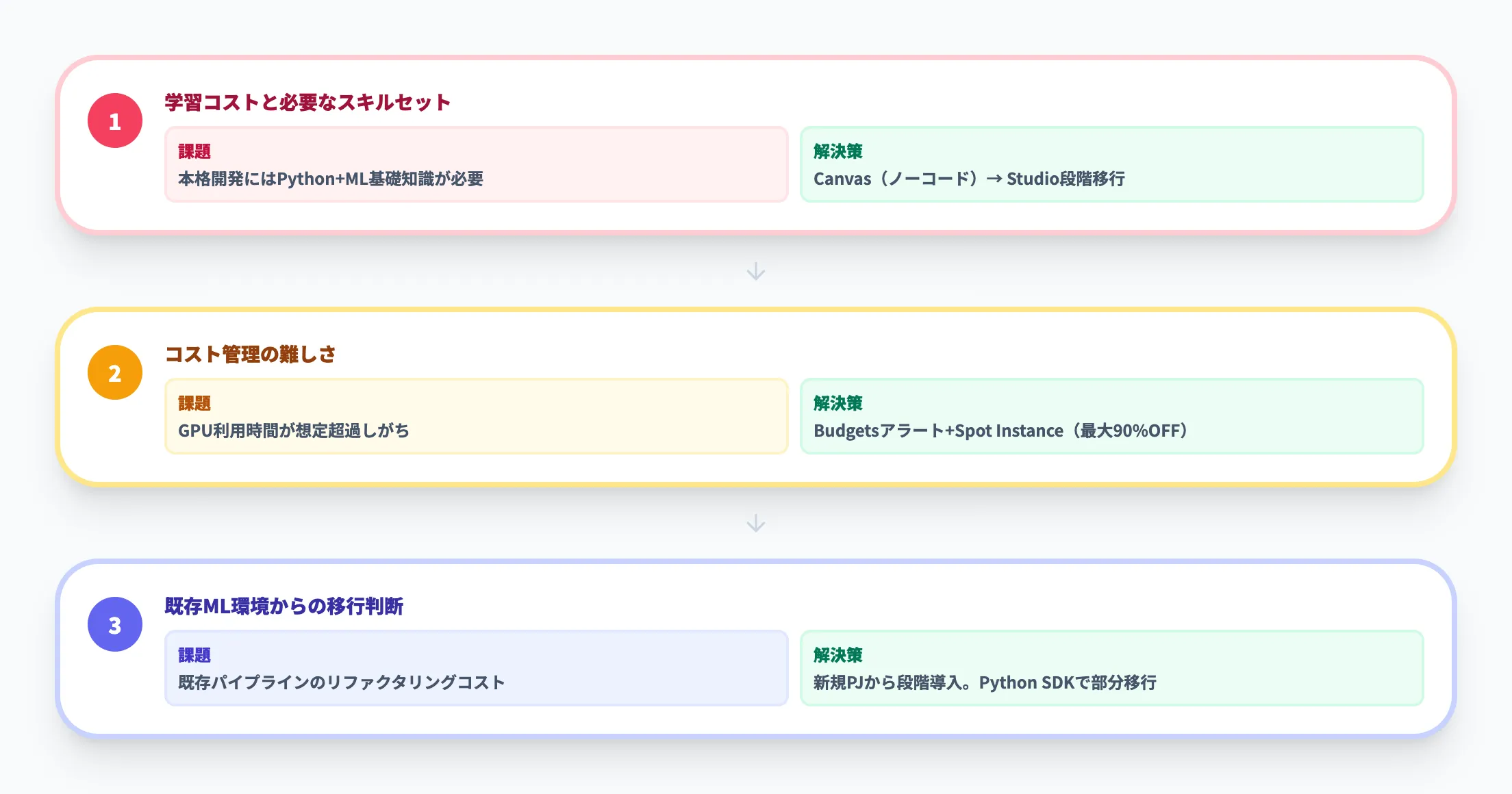 導入判断で詰まる論点