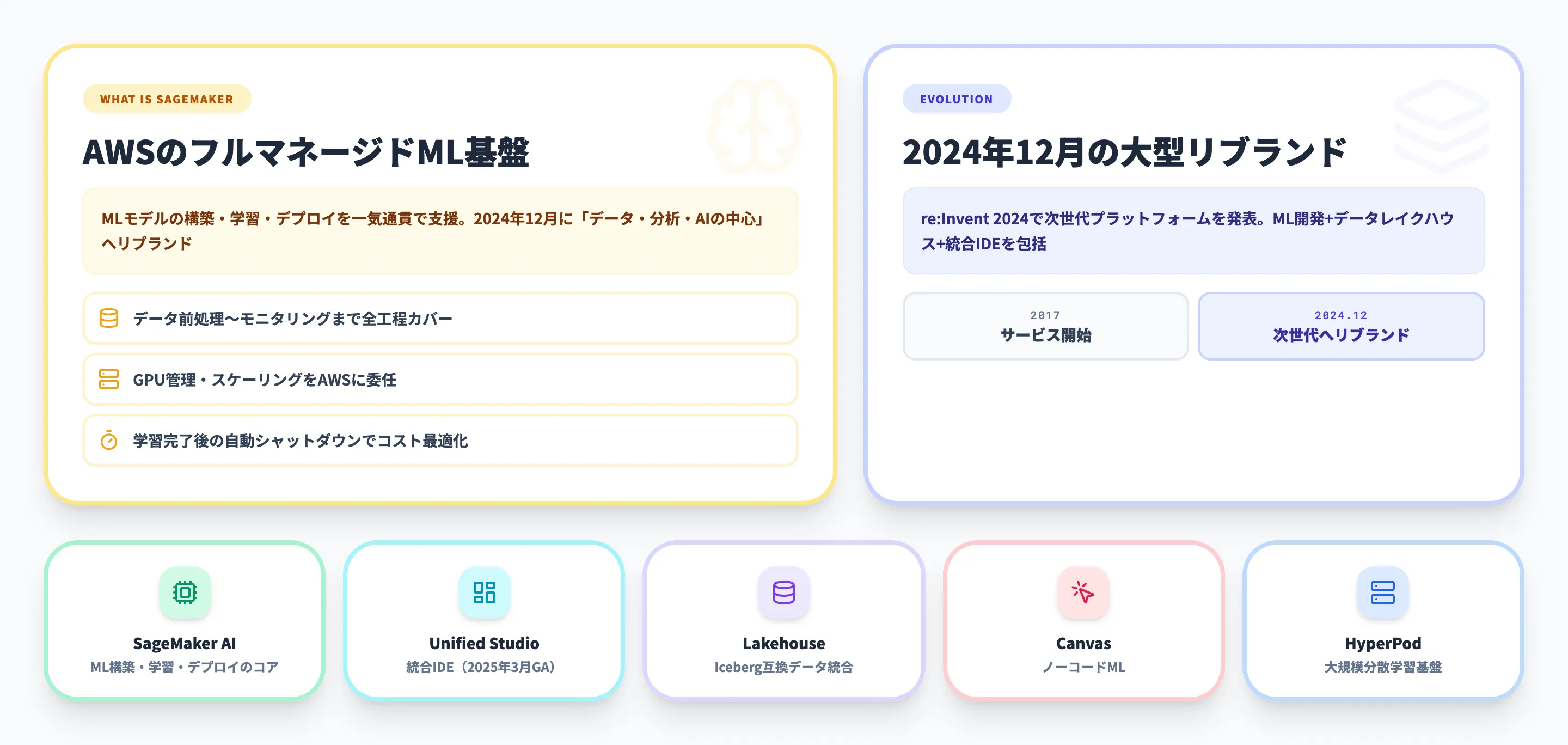 Amazon SageMakerとは