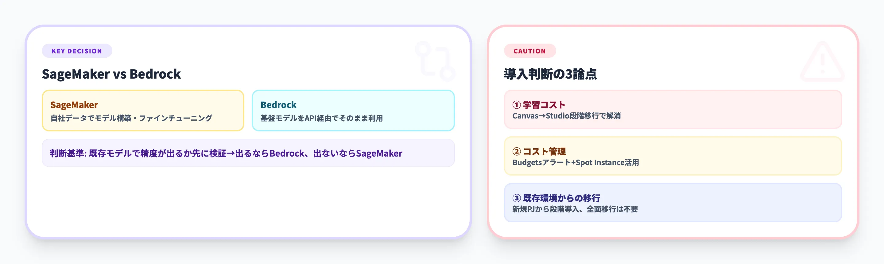 Amazon SageMaker利用時の注意点と導入判断
