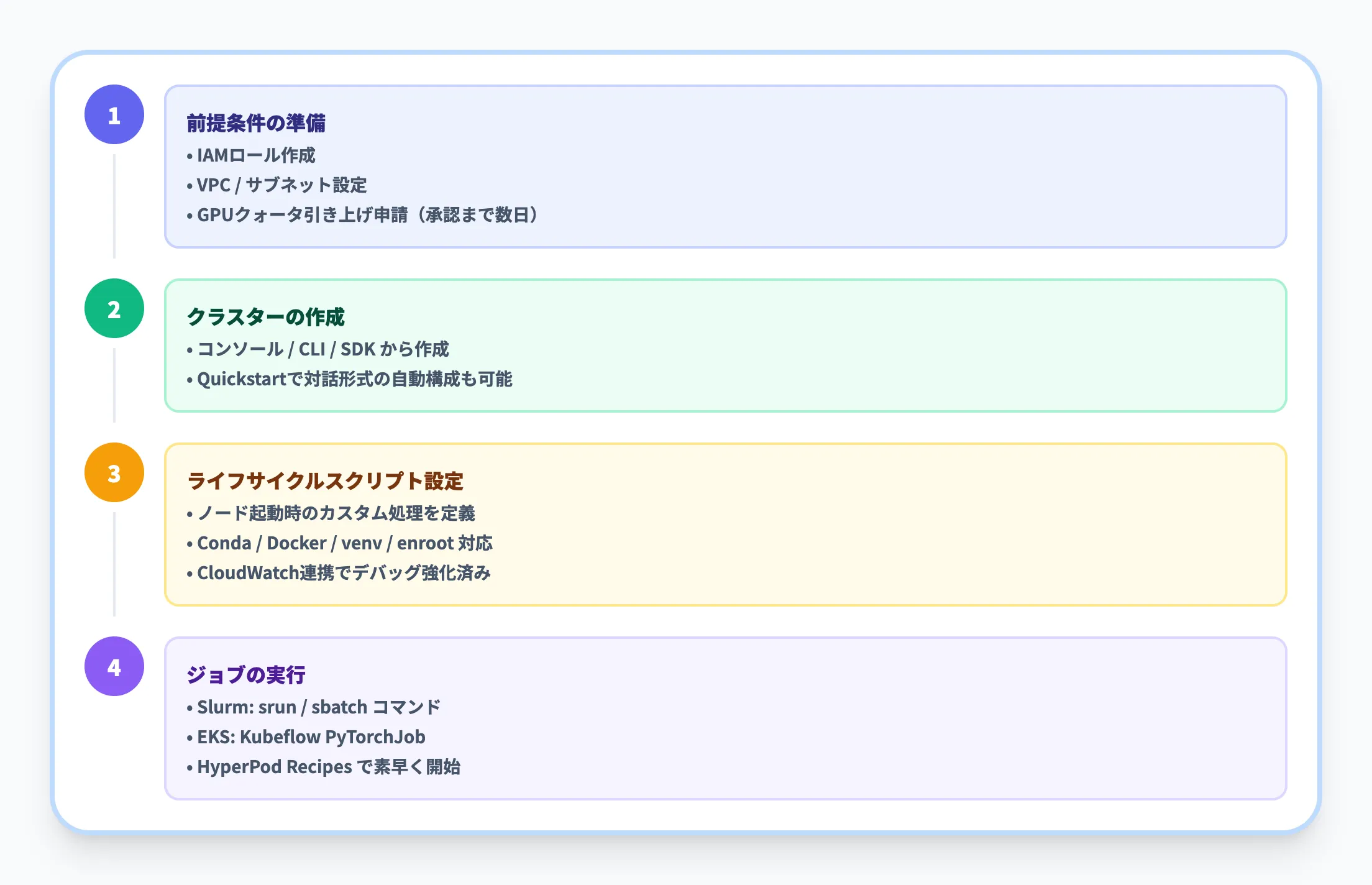 セットアップの手順